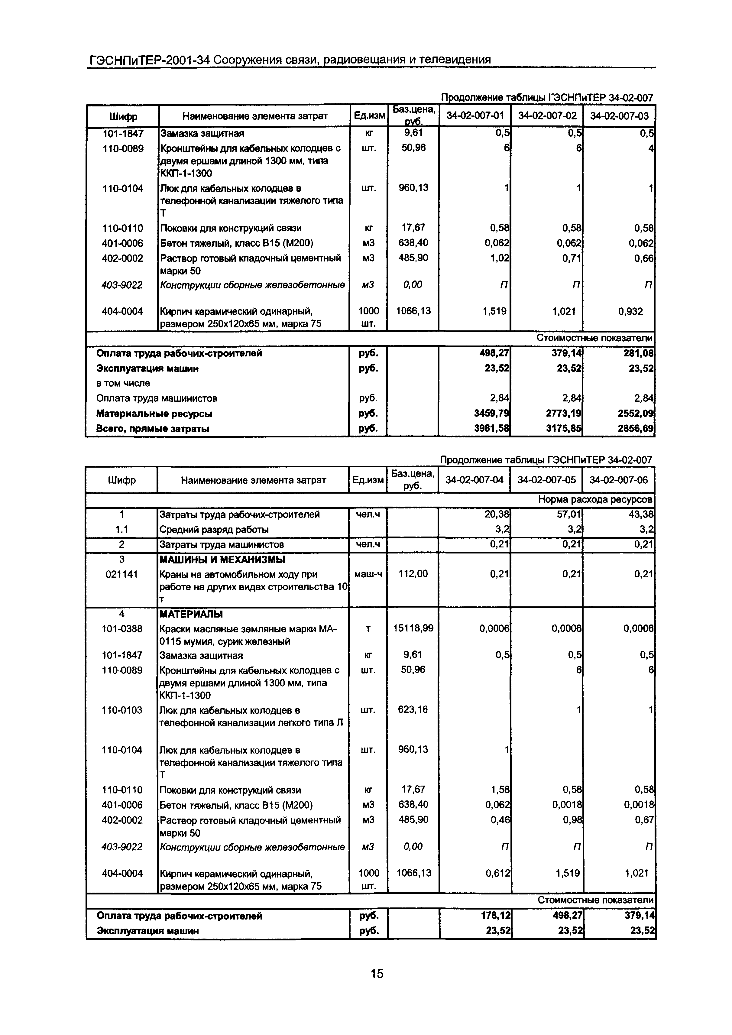 ГЭСНПиТЕР 2001-34 Московской области