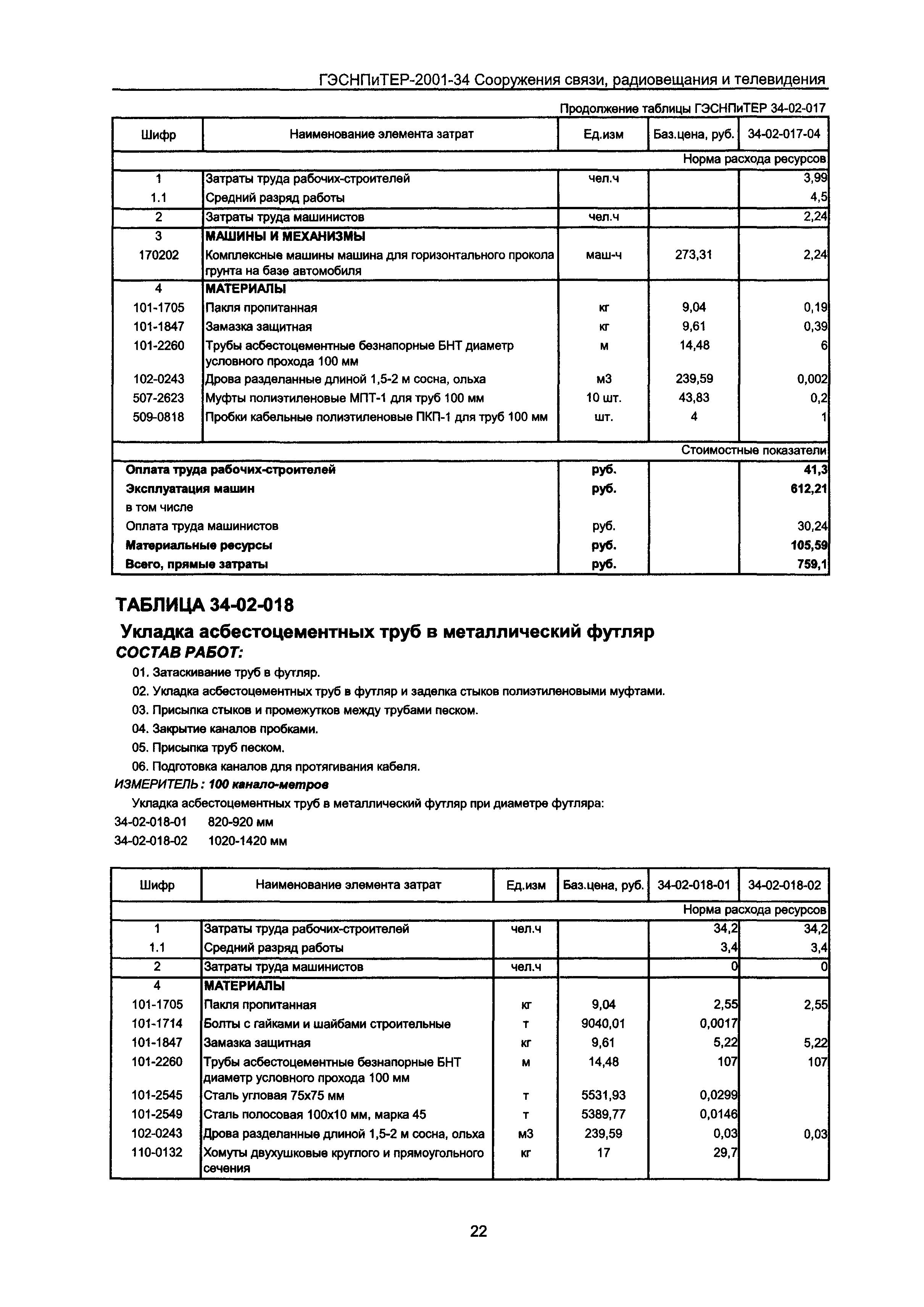 ГЭСНПиТЕР 2001-34 Московской области