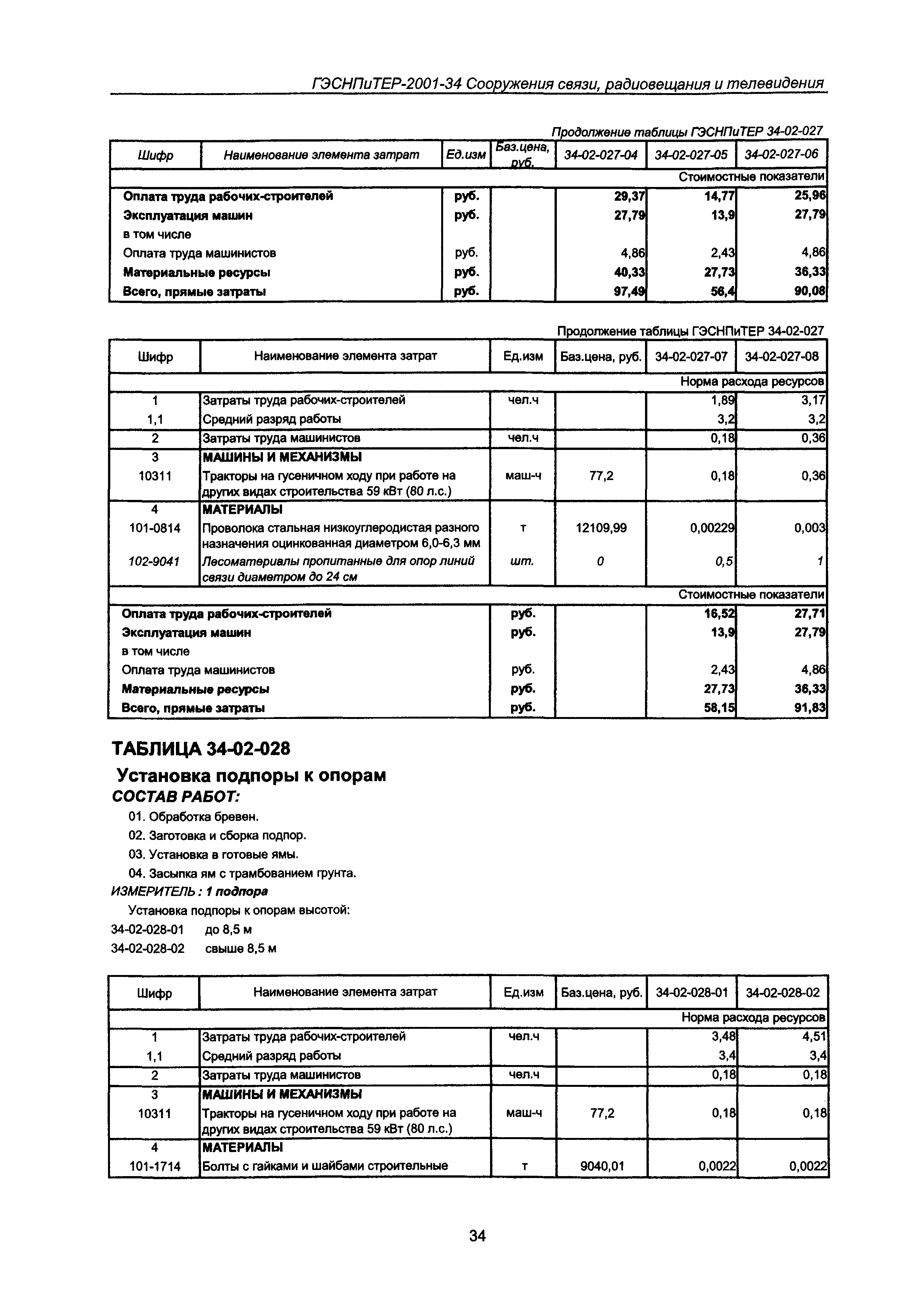 ГЭСНПиТЕР 2001-34 Московской области