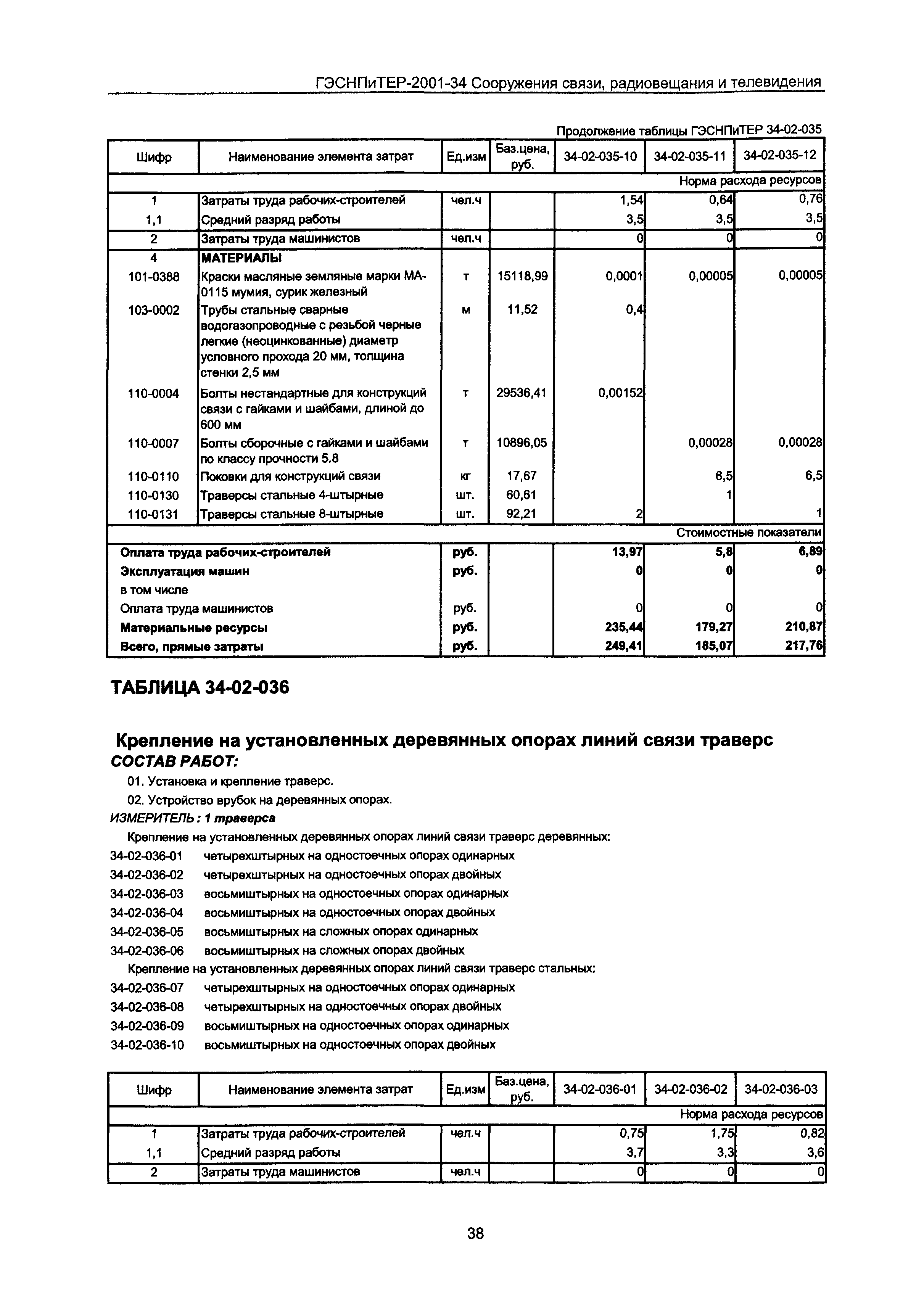 ГЭСНПиТЕР 2001-34 Московской области