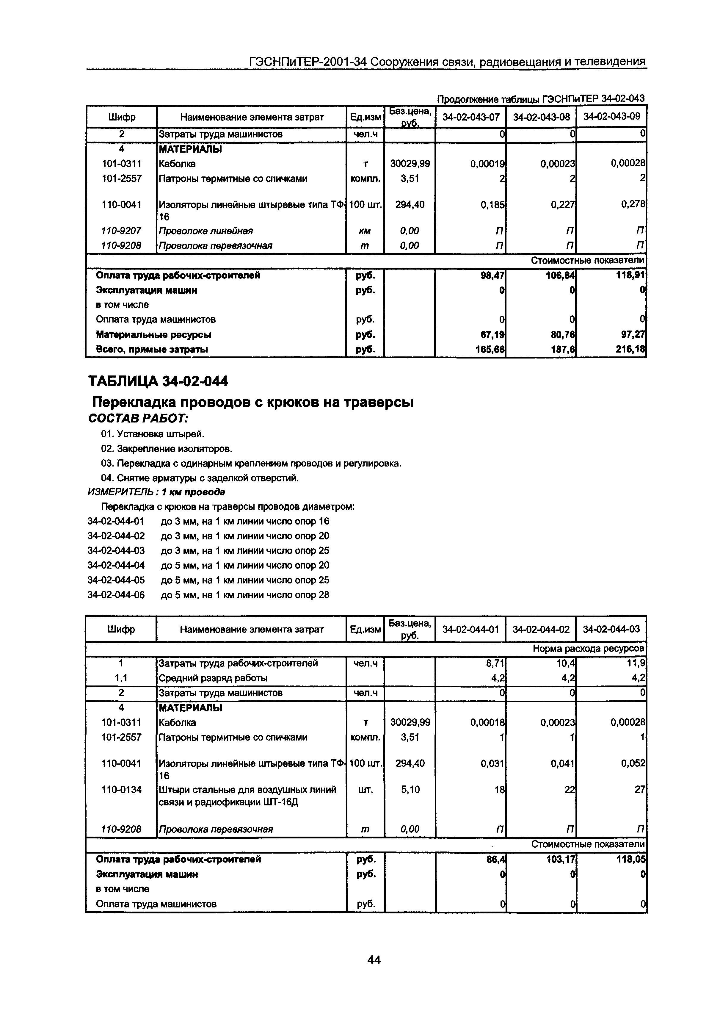 ГЭСНПиТЕР 2001-34 Московской области