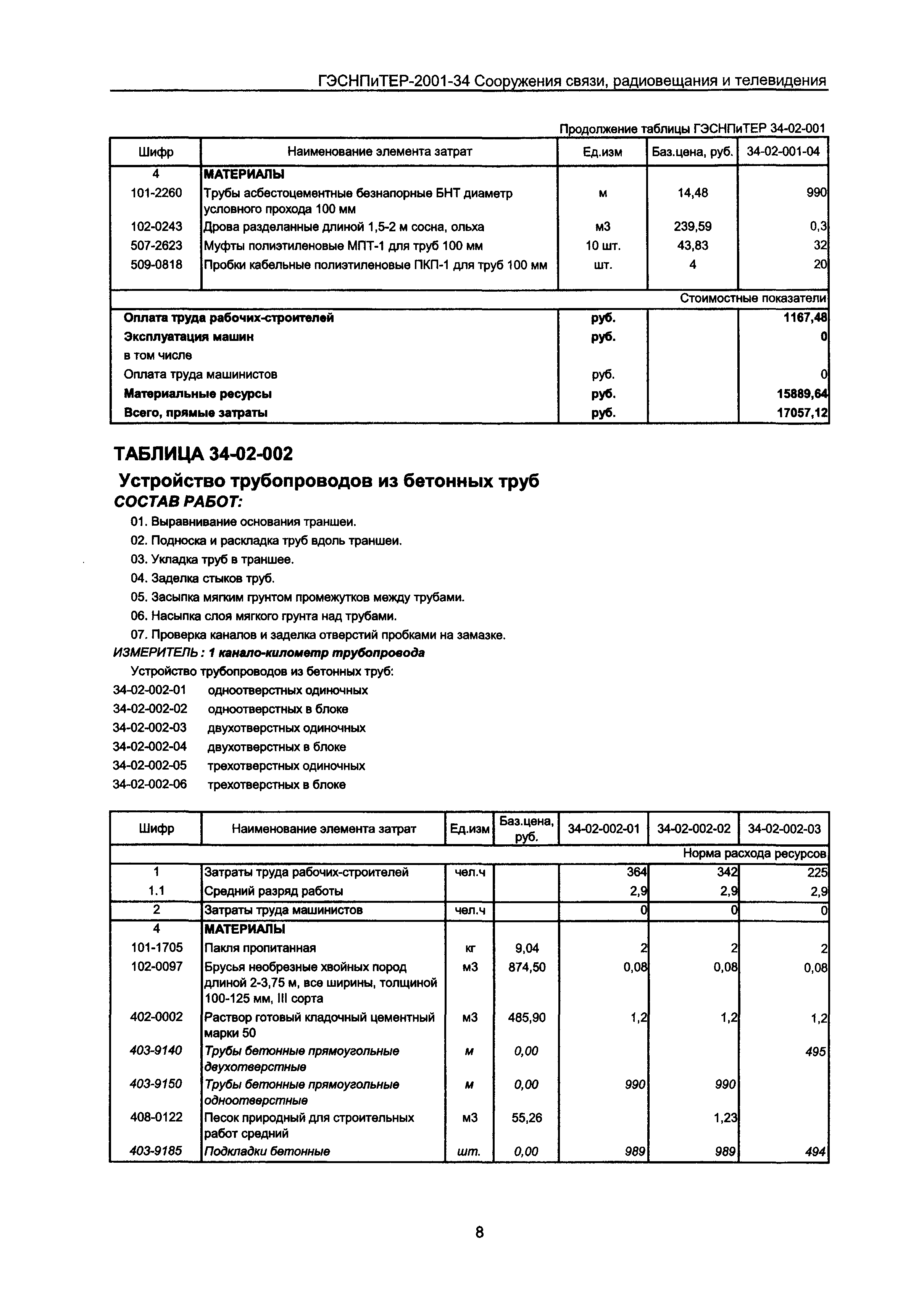 ГЭСНПиТЕР 2001-34 Московской области