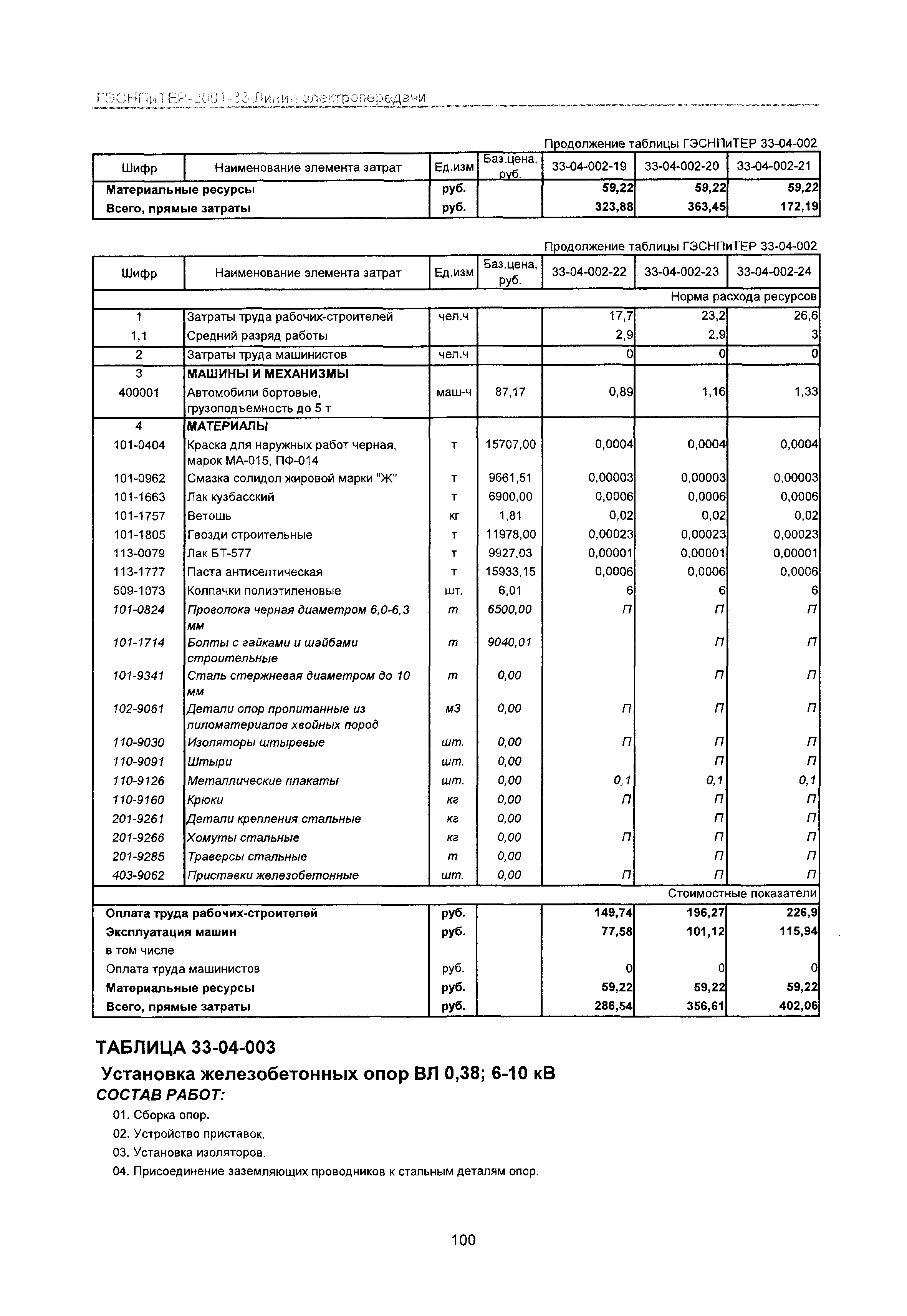 ГЭСНПиТЕР 2001-33 Московской области