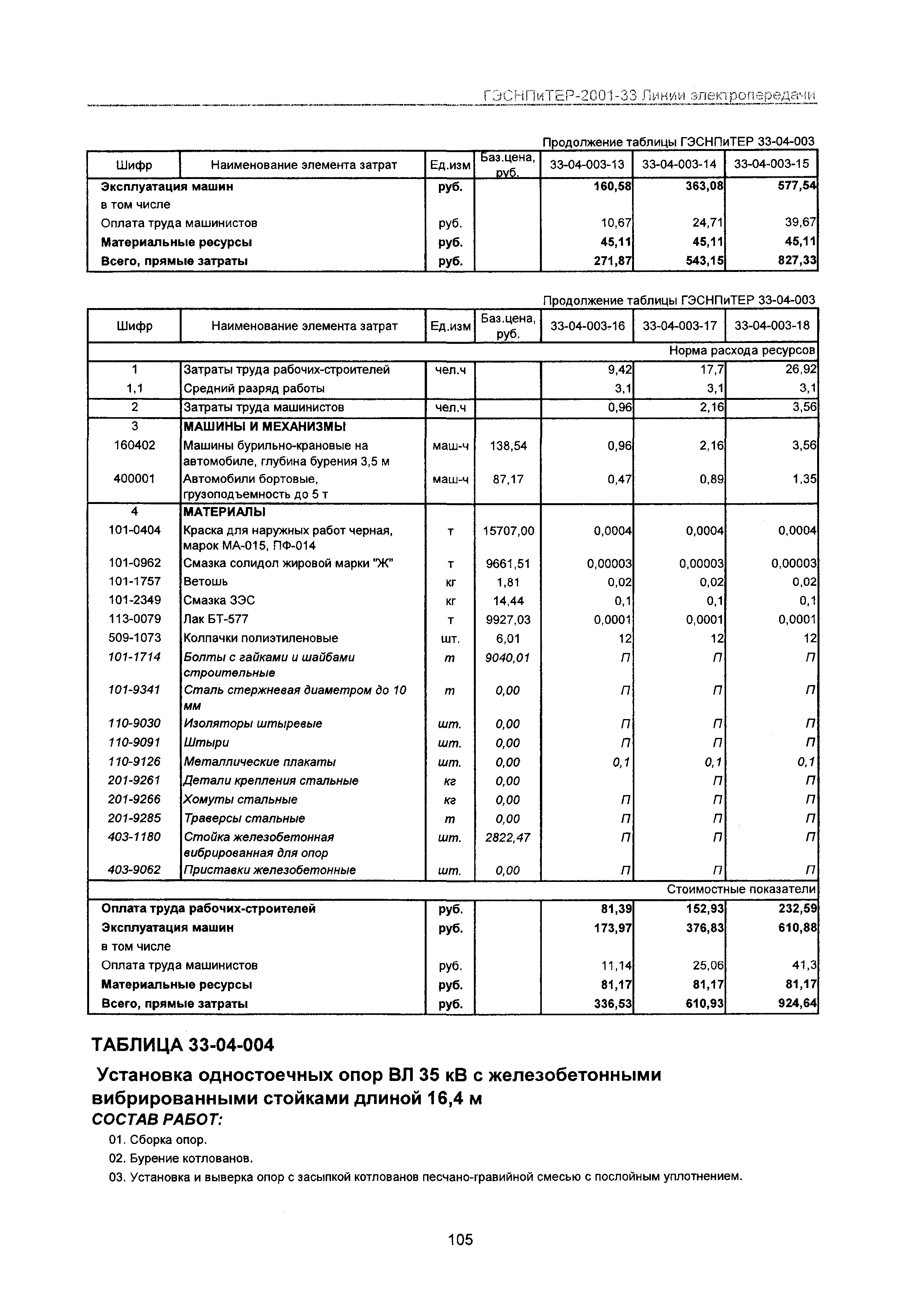 ГЭСНПиТЕР 2001-33 Московской области