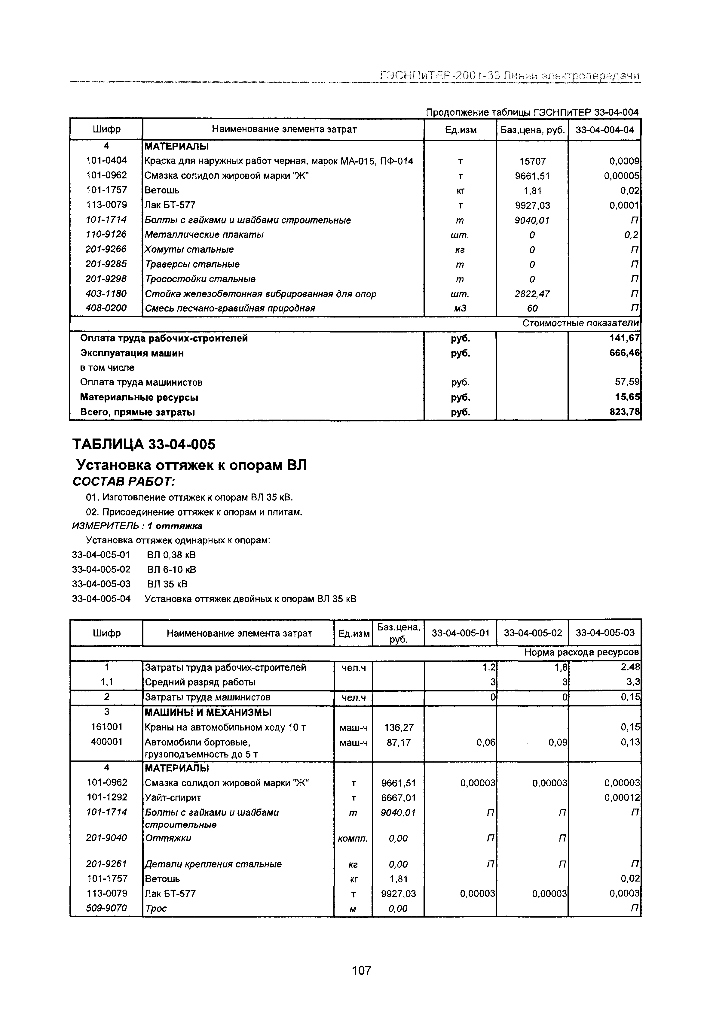 ГЭСНПиТЕР 2001-33 Московской области