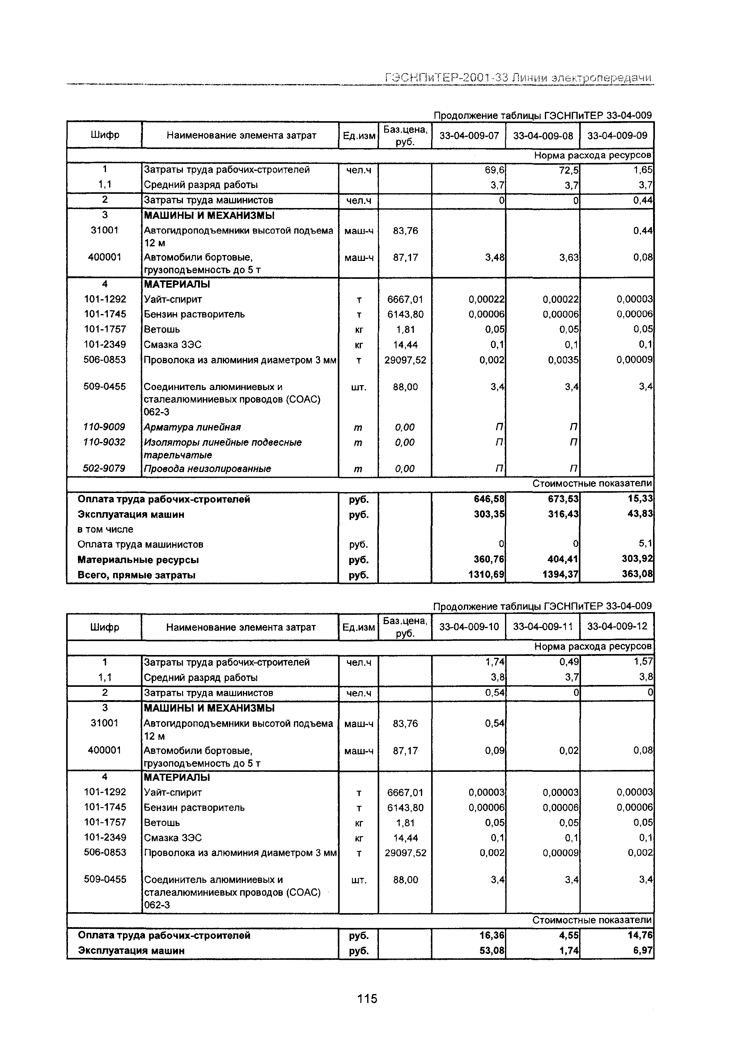 ГЭСНПиТЕР 2001-33 Московской области