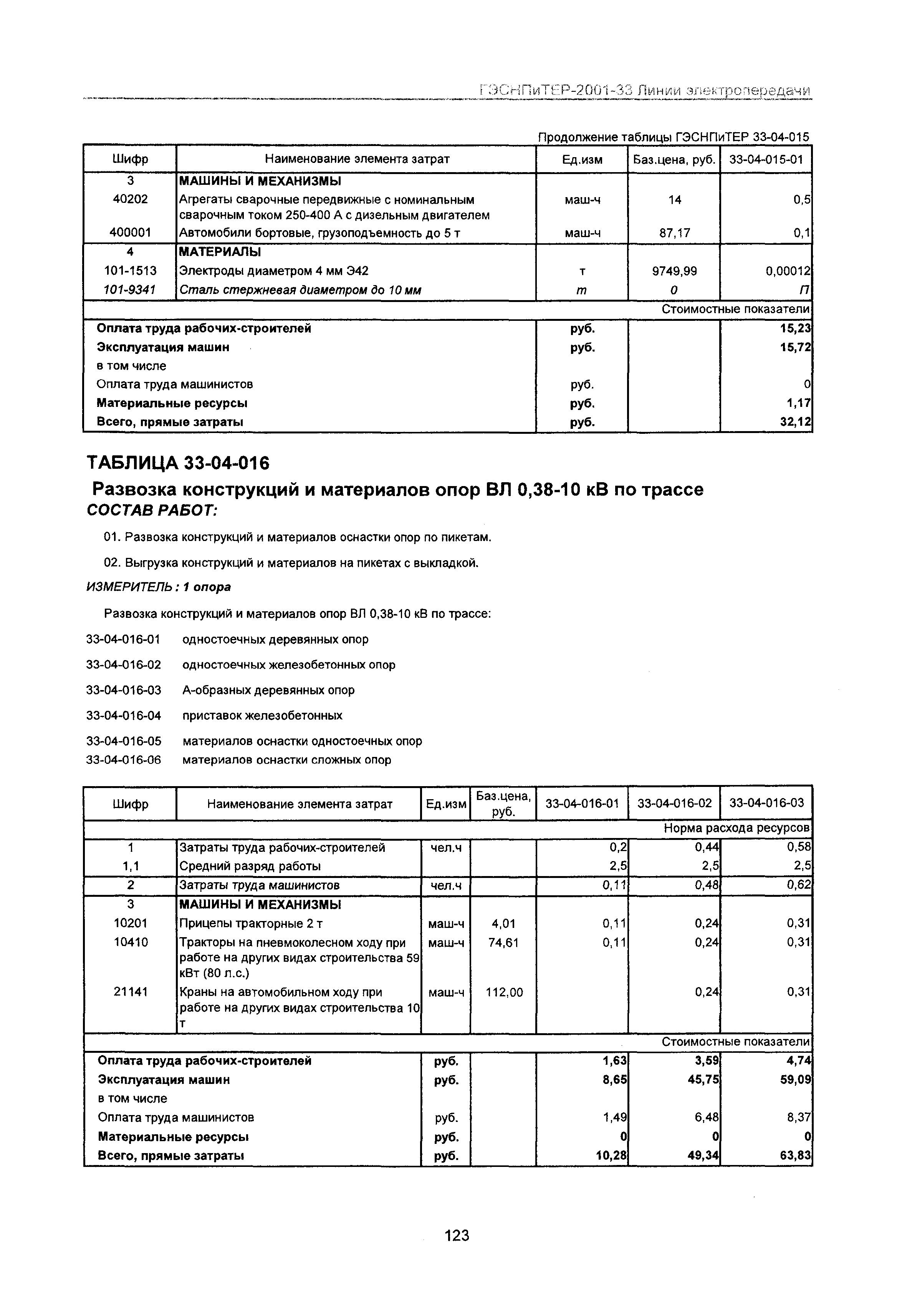 ГЭСНПиТЕР 2001-33 Московской области