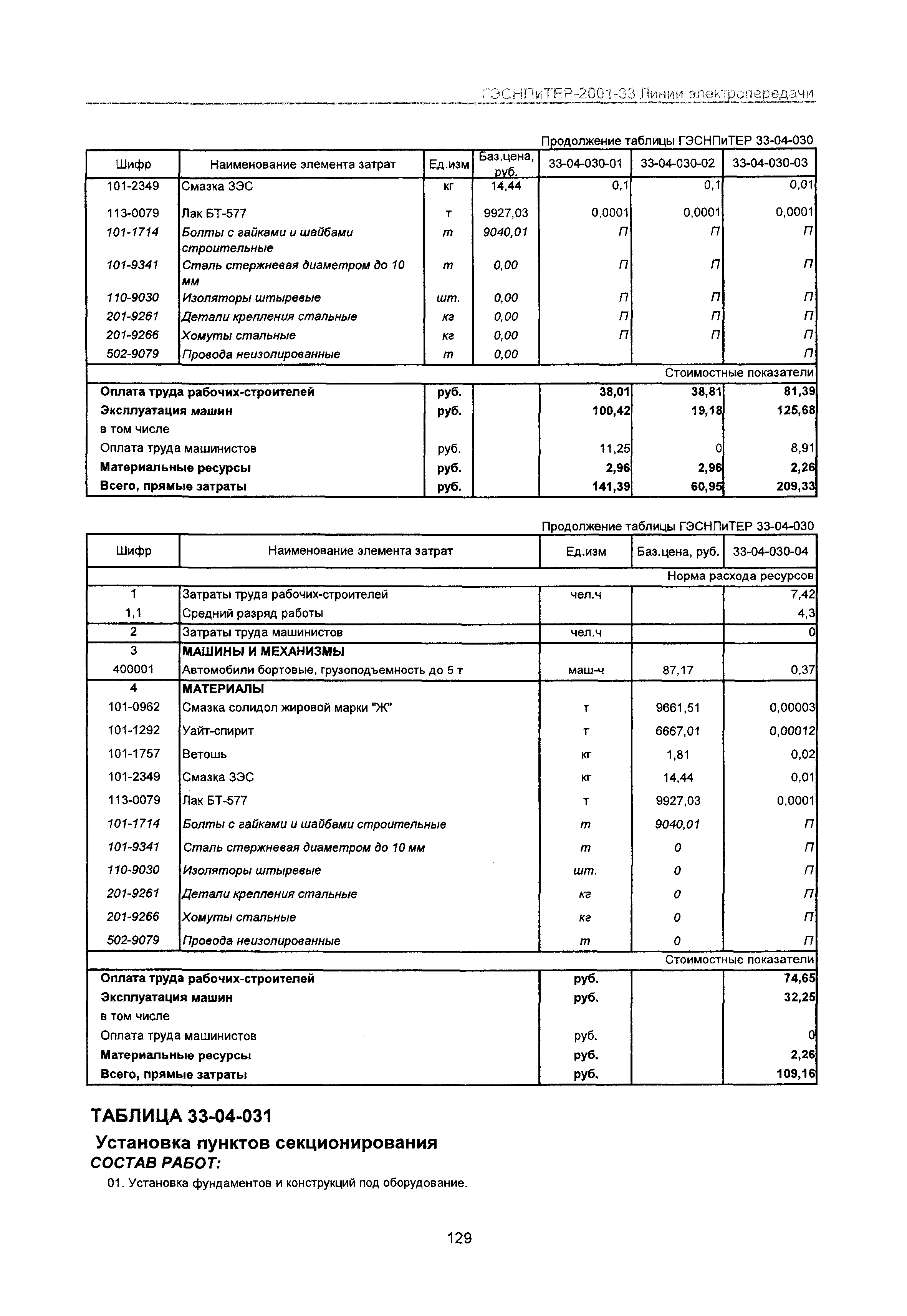 ГЭСНПиТЕР 2001-33 Московской области