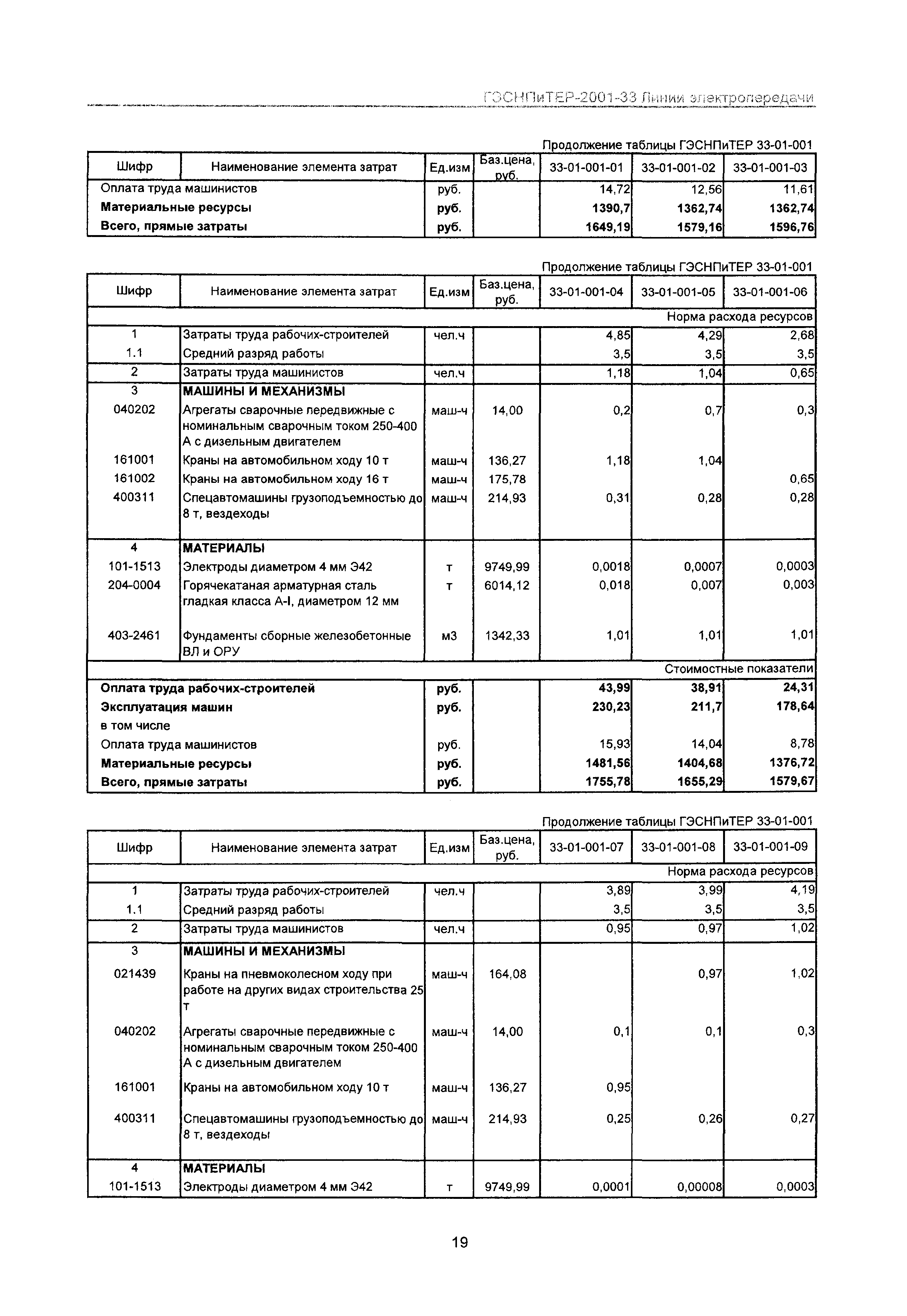 ГЭСНПиТЕР 2001-33 Московской области