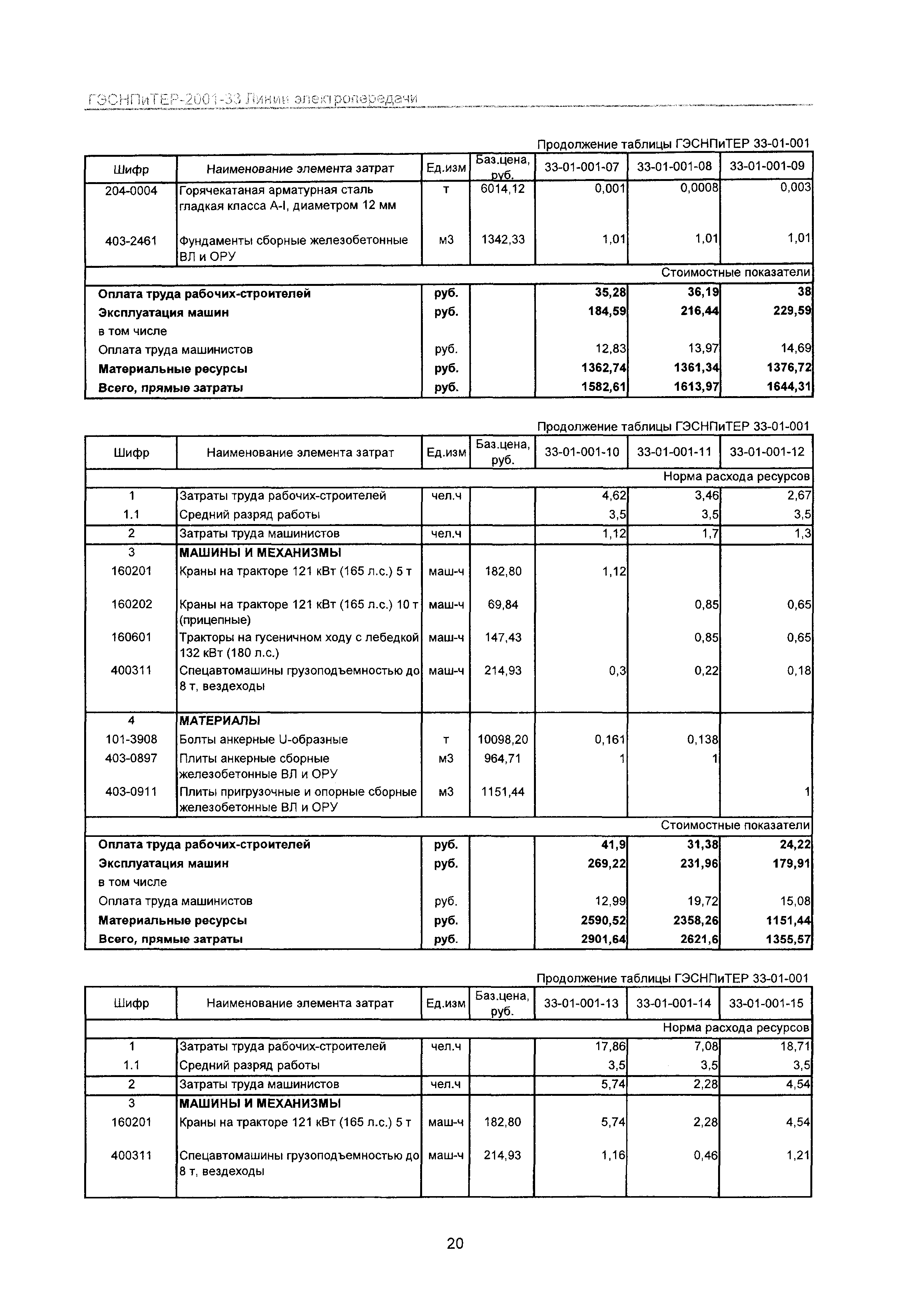 ГЭСНПиТЕР 2001-33 Московской области