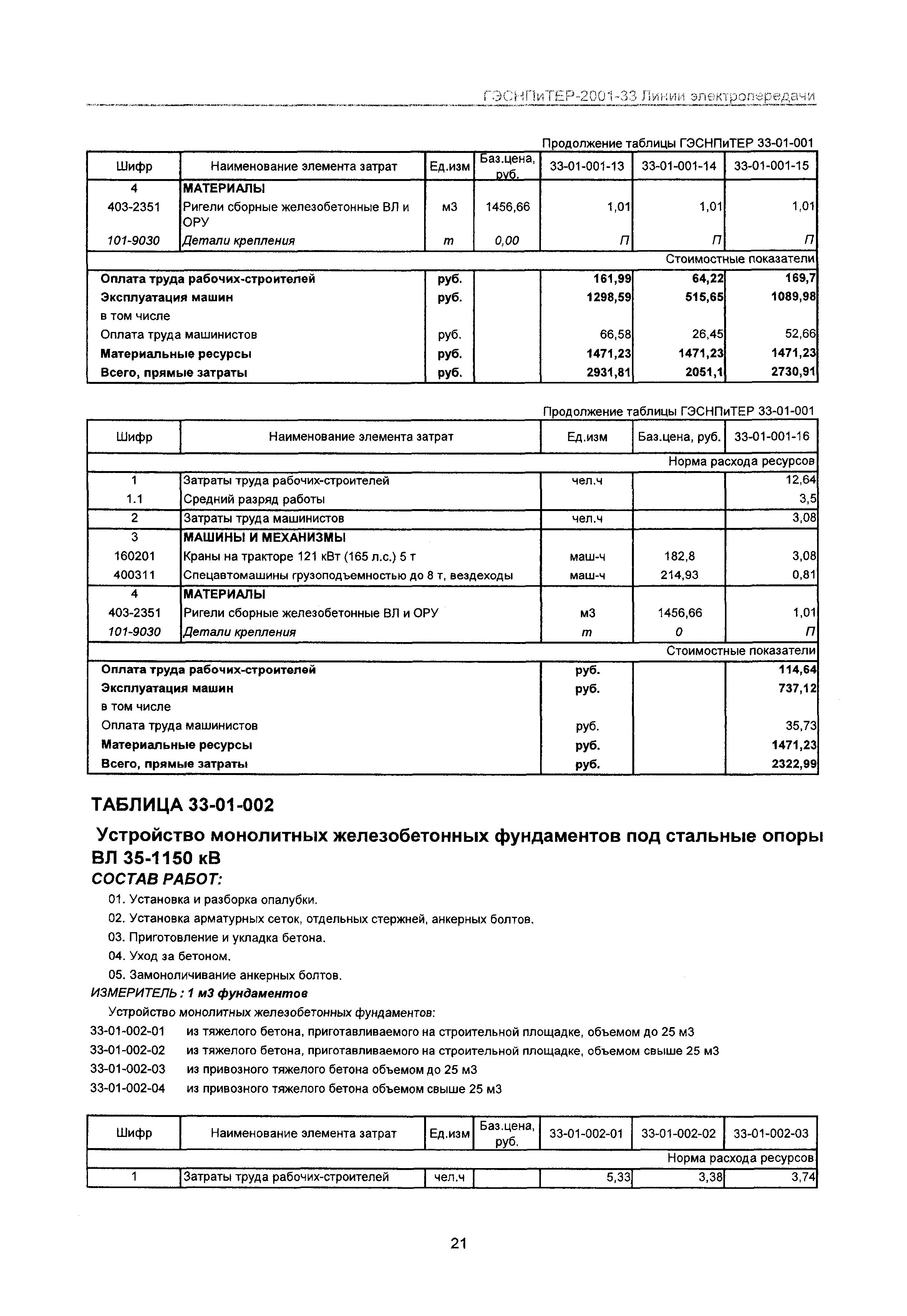 ГЭСНПиТЕР 2001-33 Московской области