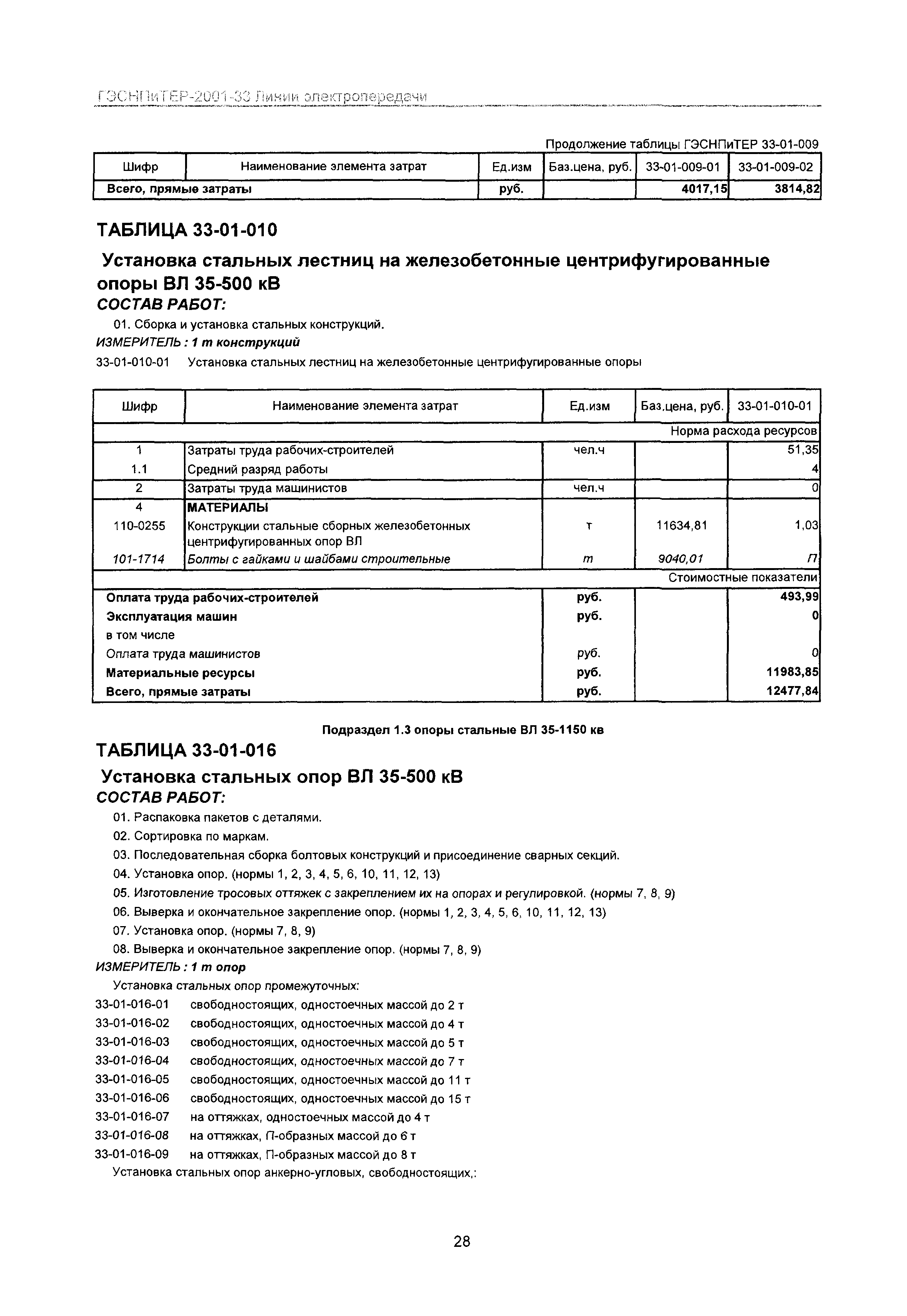 ГЭСНПиТЕР 2001-33 Московской области