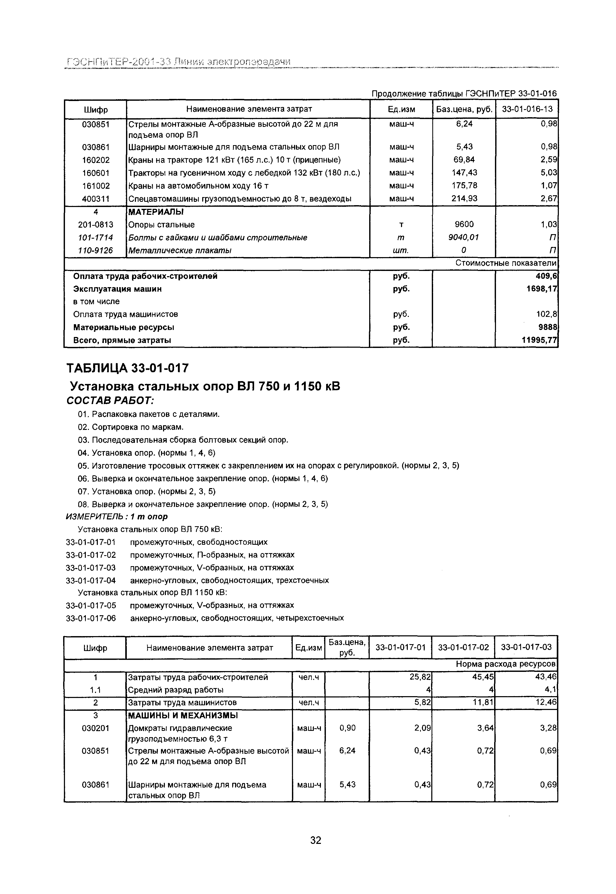 ГЭСНПиТЕР 2001-33 Московской области