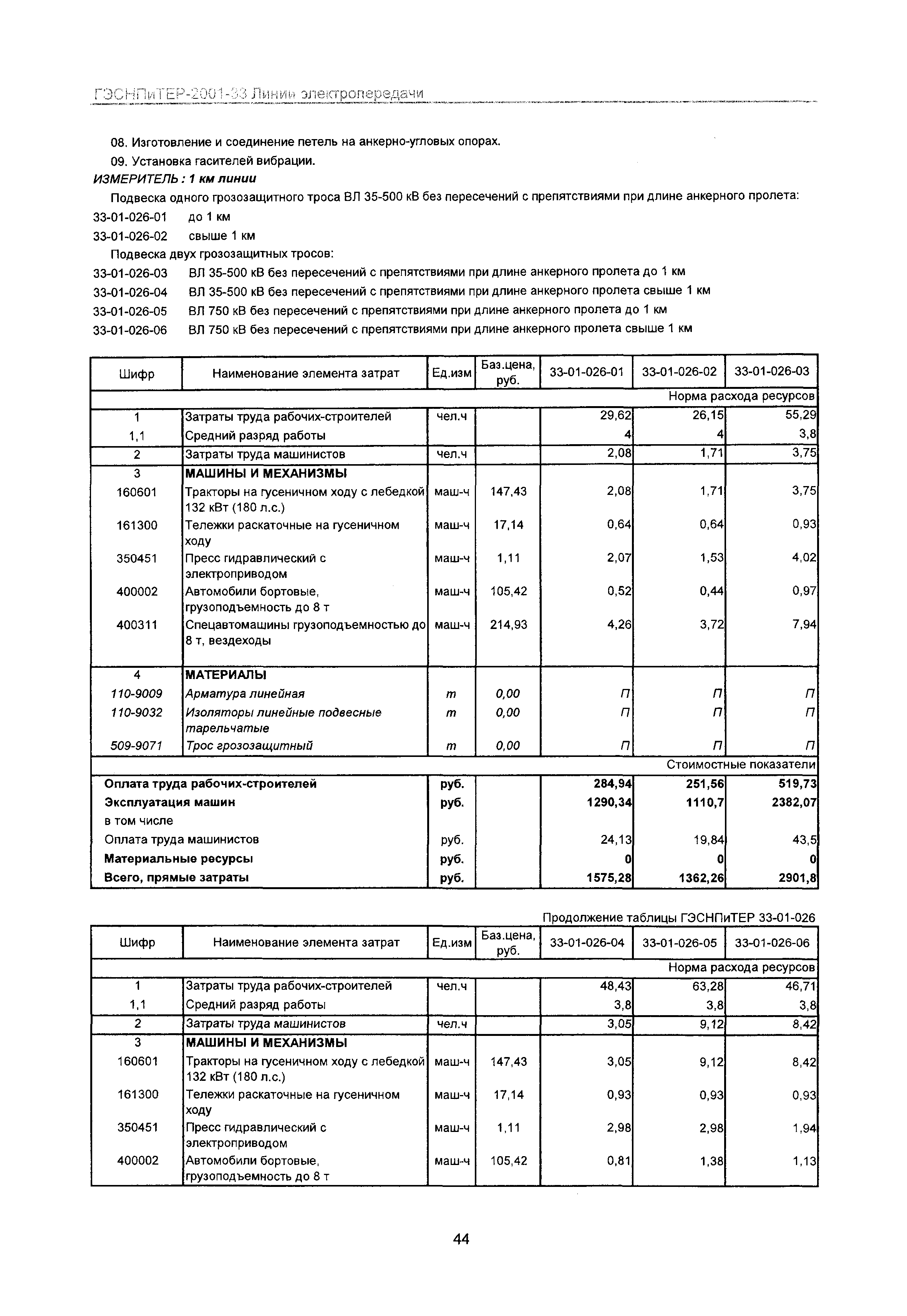 ГЭСНПиТЕР 2001-33 Московской области