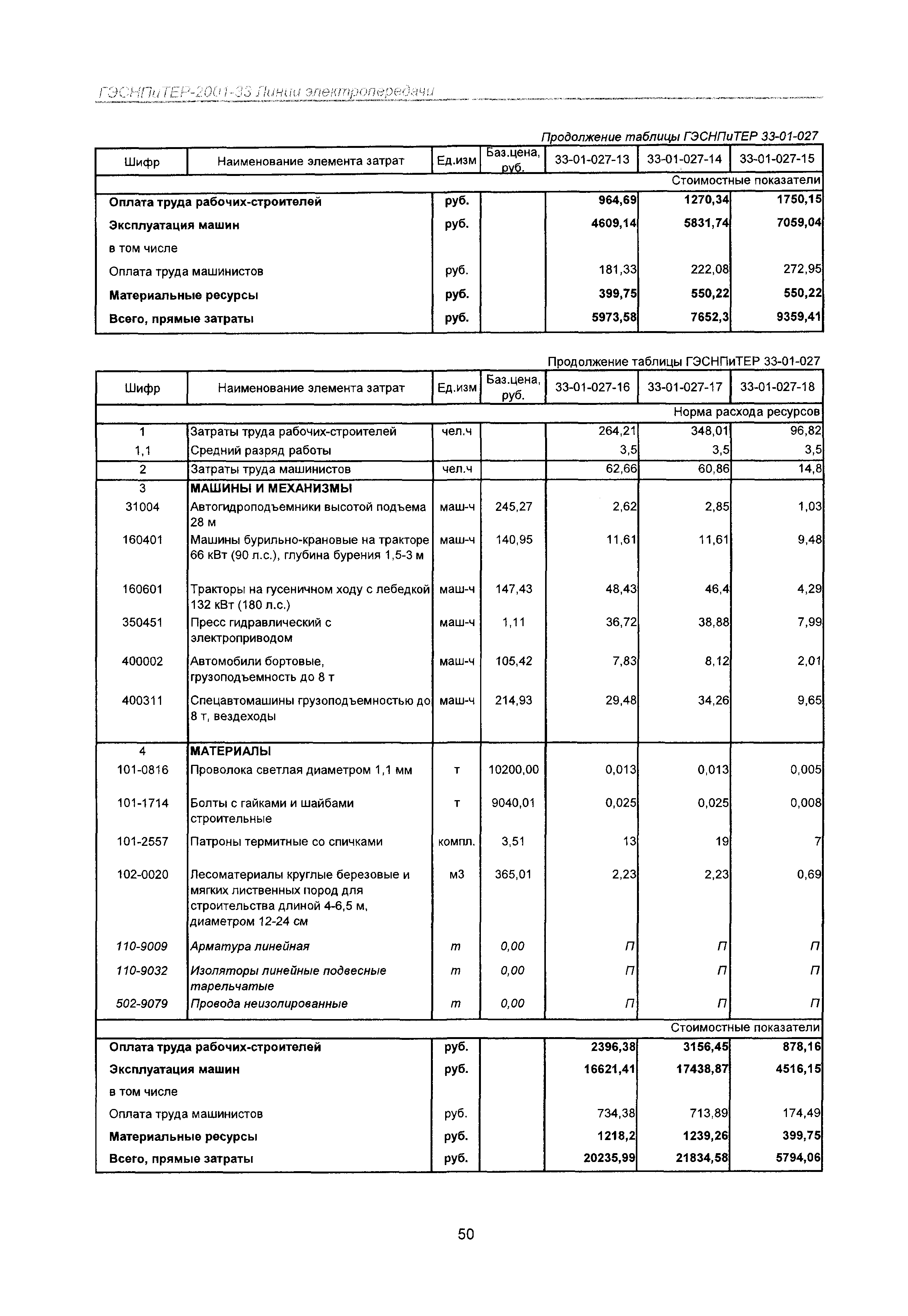 ГЭСНПиТЕР 2001-33 Московской области