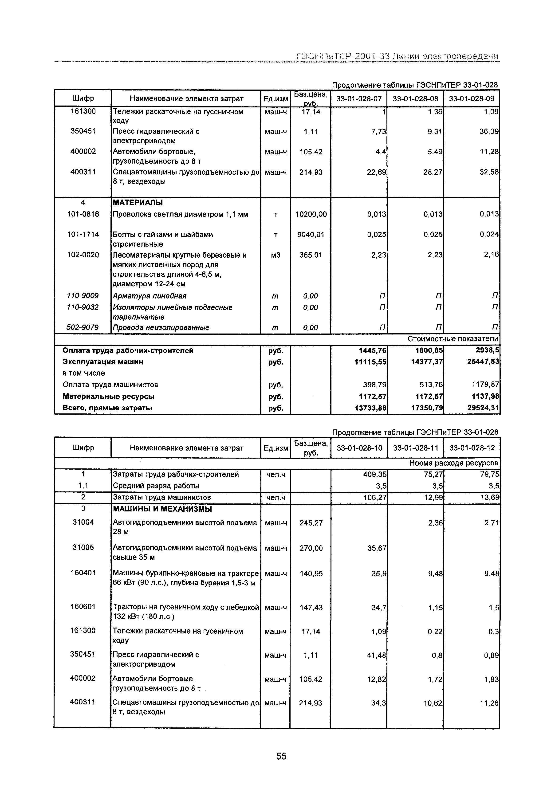 ГЭСНПиТЕР 2001-33 Московской области