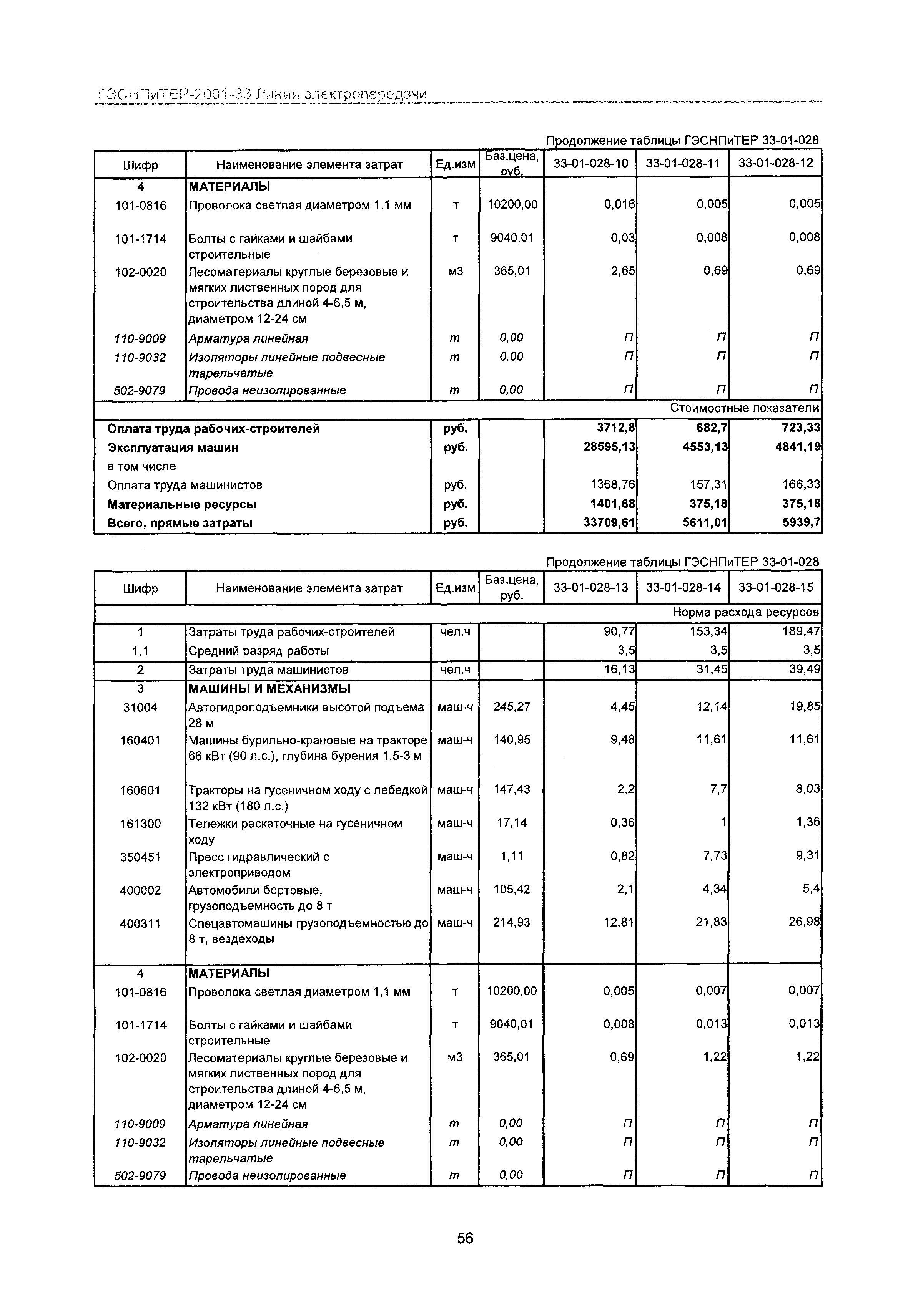 ГЭСНПиТЕР 2001-33 Московской области