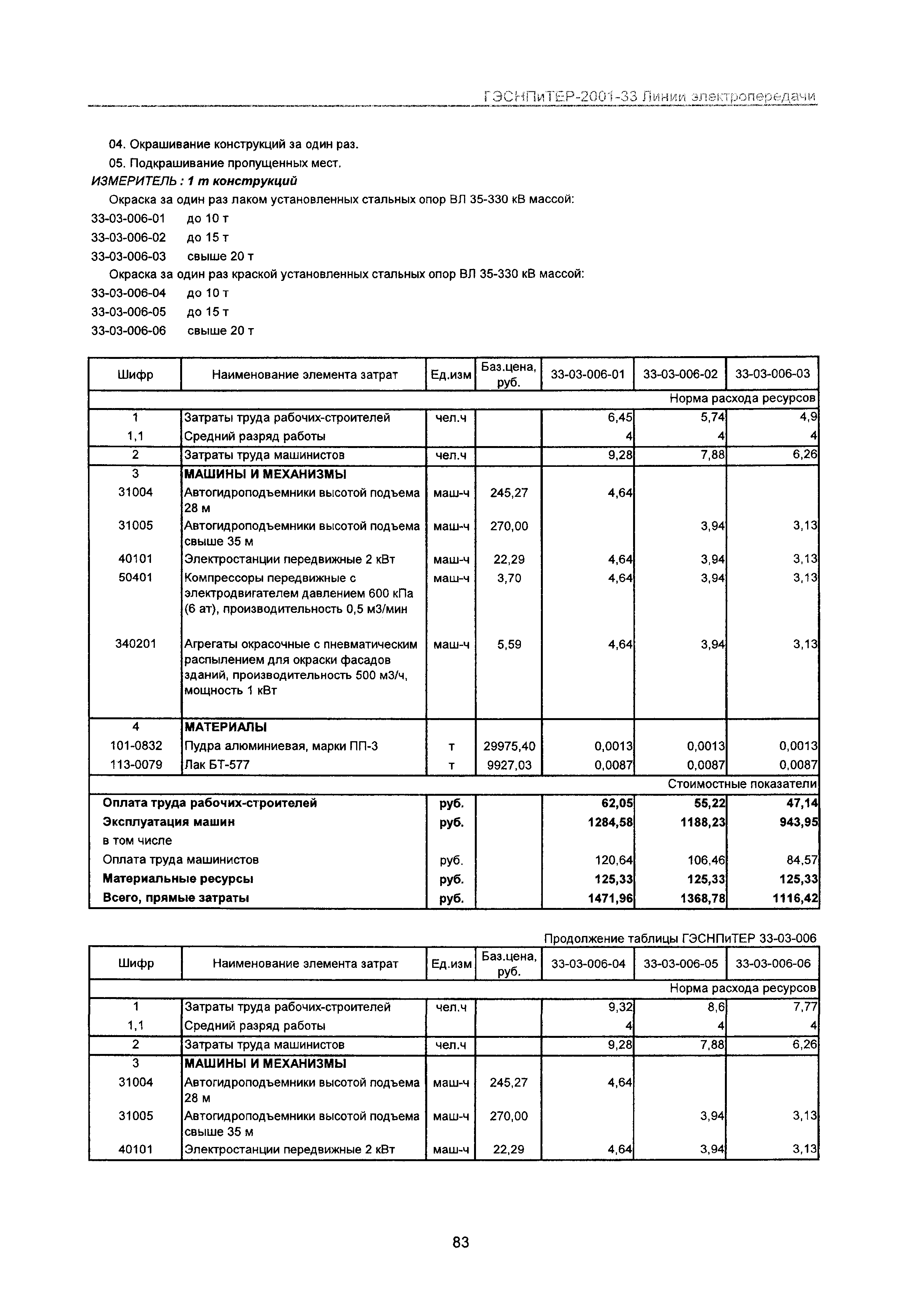 ГЭСНПиТЕР 2001-33 Московской области