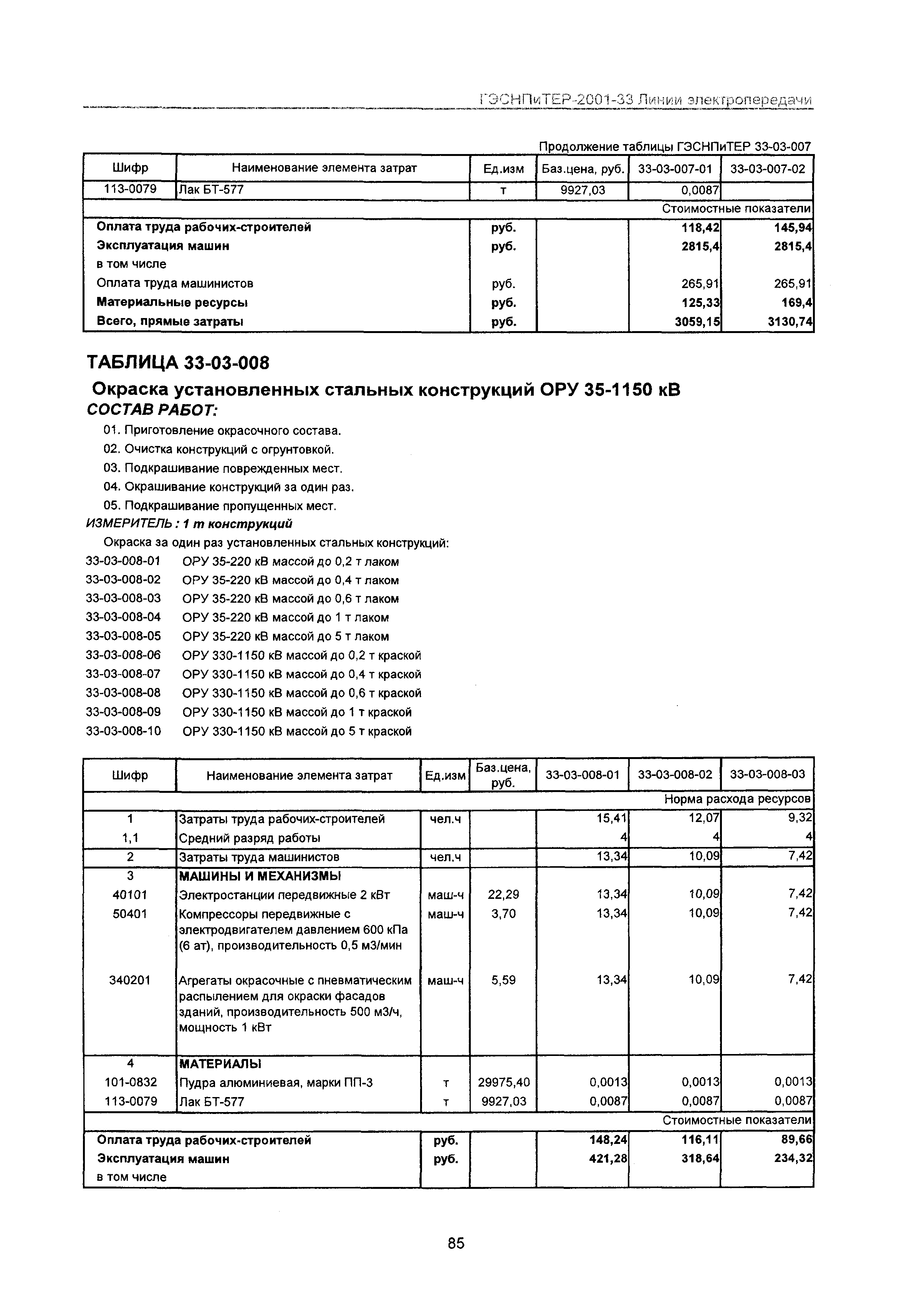 ГЭСНПиТЕР 2001-33 Московской области