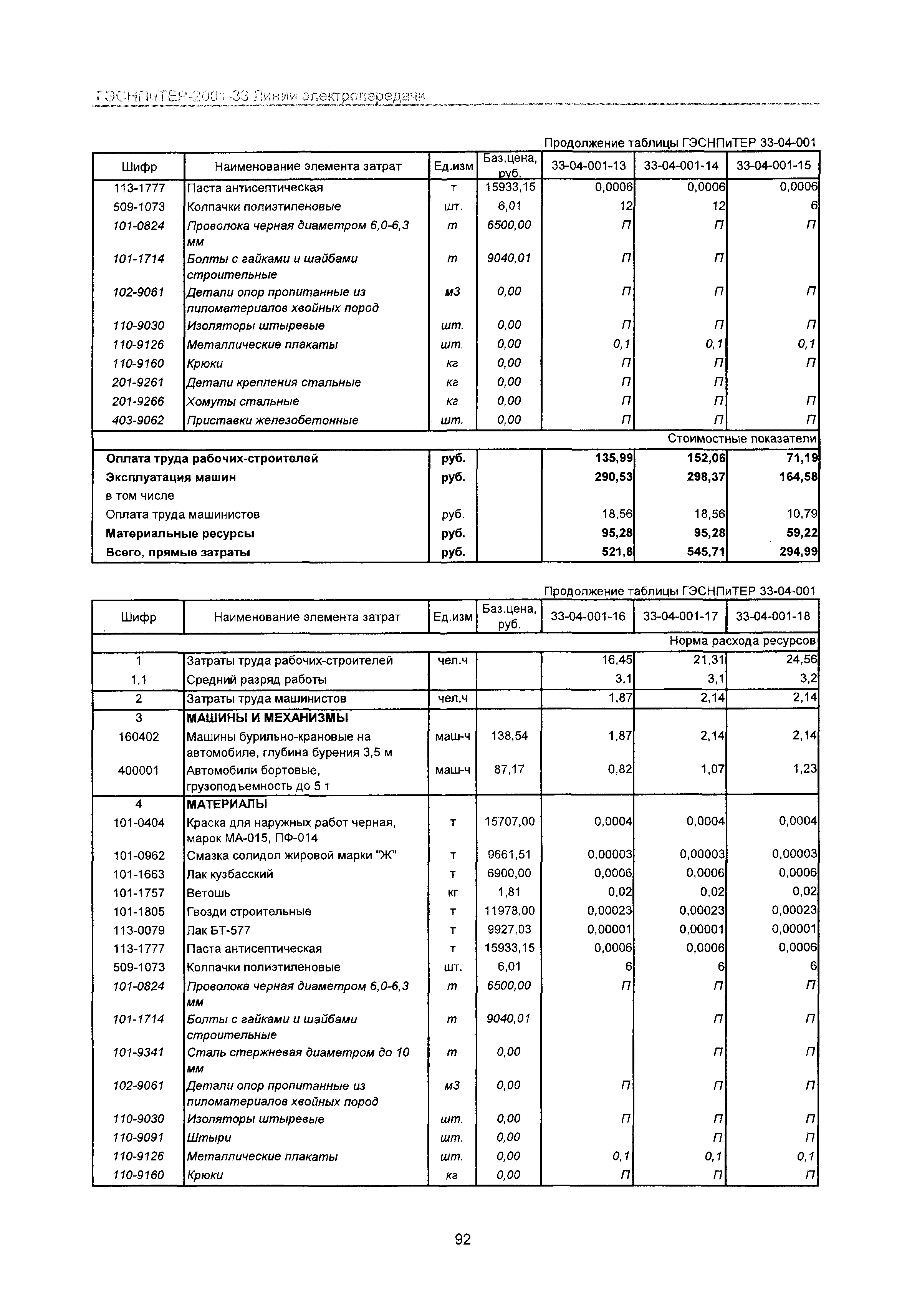 ГЭСНПиТЕР 2001-33 Московской области