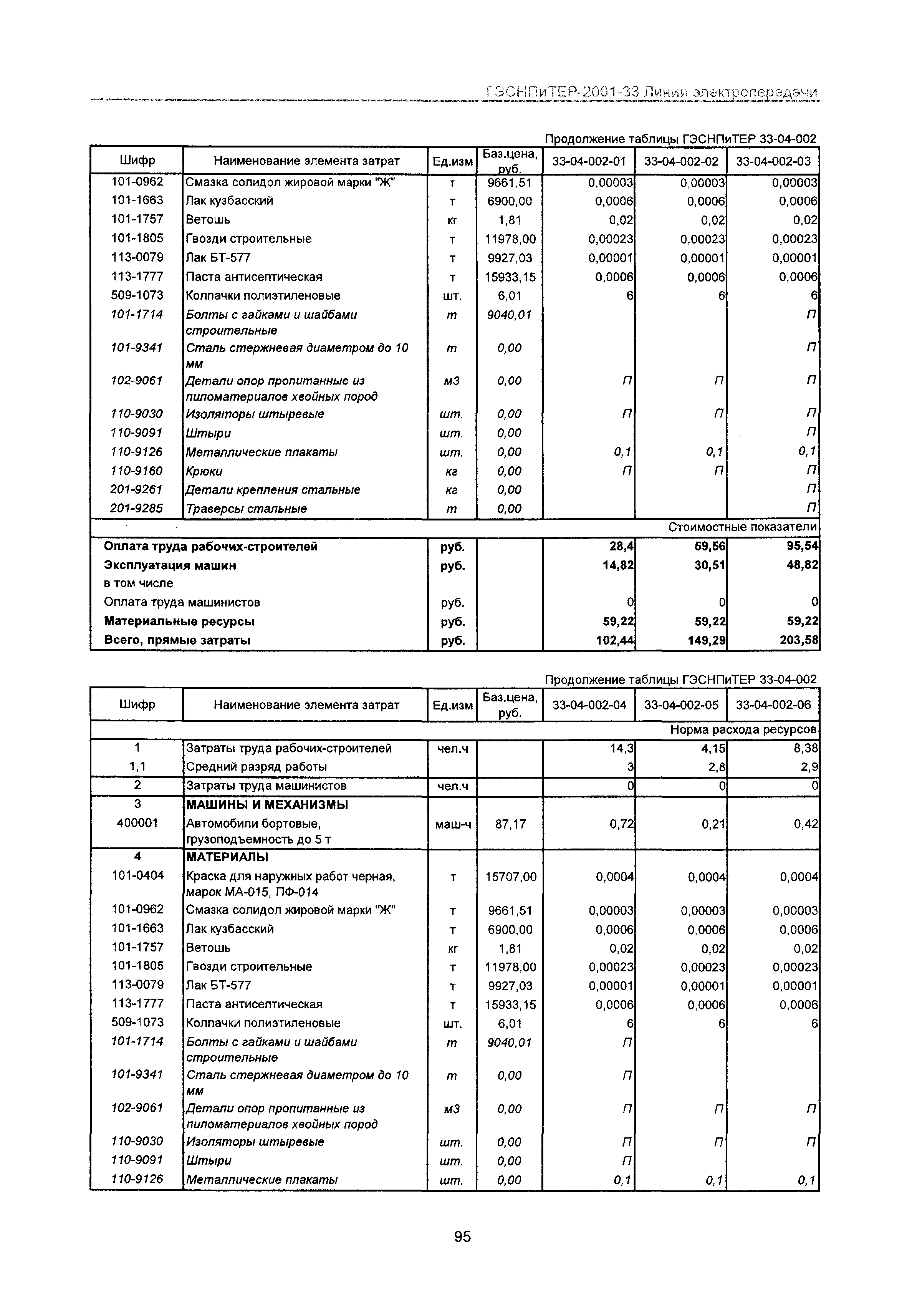 ГЭСНПиТЕР 2001-33 Московской области