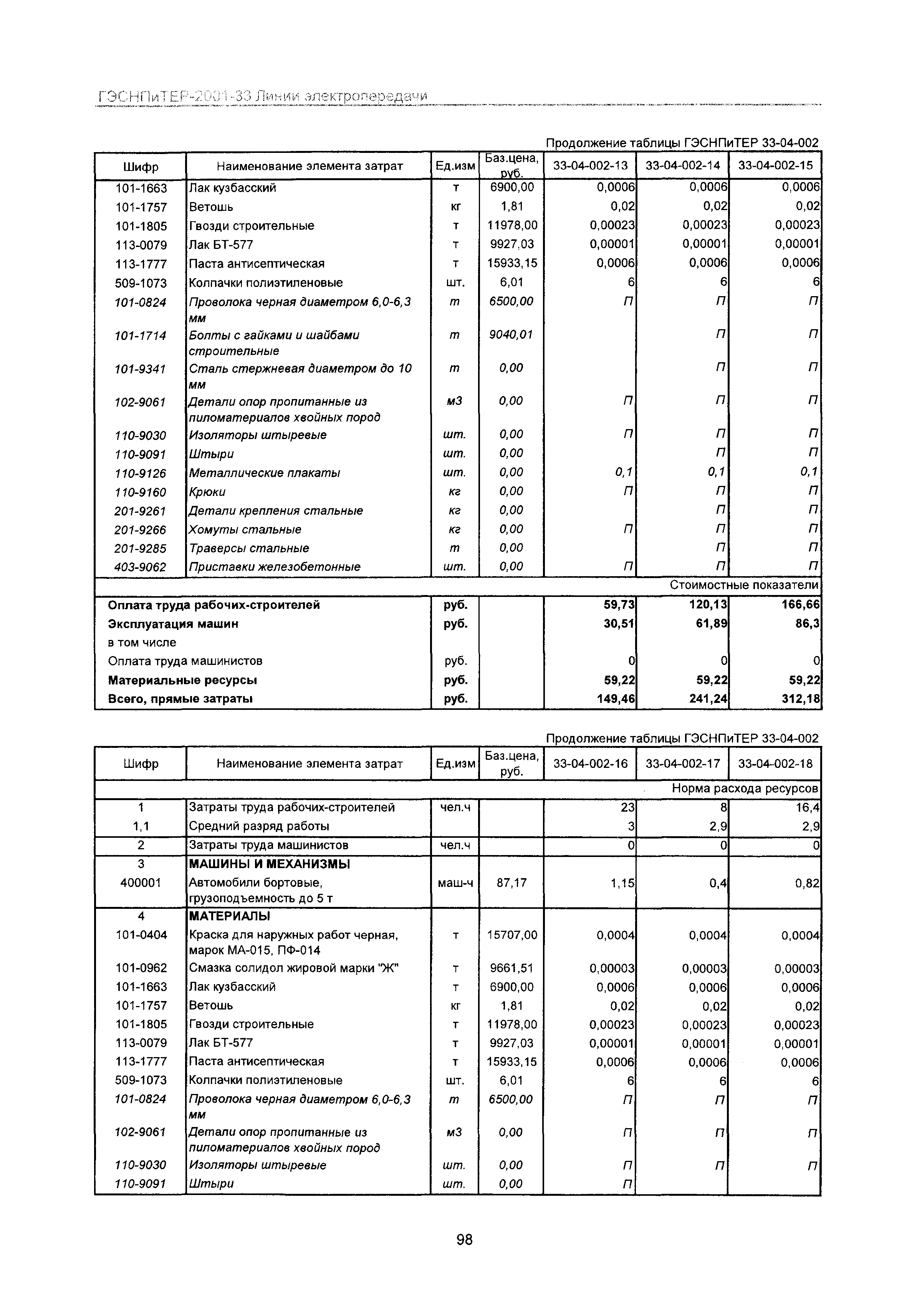 ГЭСНПиТЕР 2001-33 Московской области