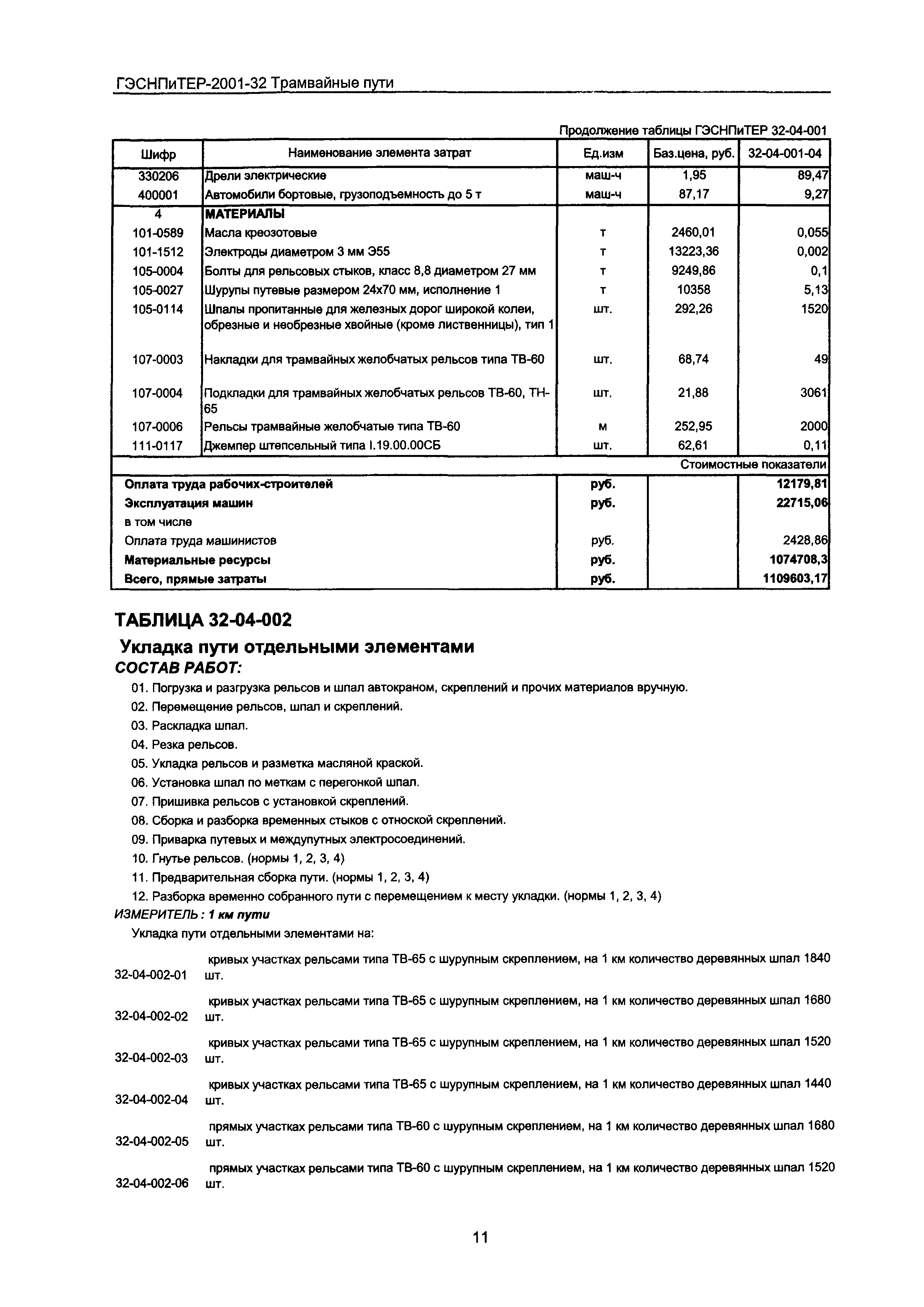 ГЭСНПиТЕР 2001-32 Московской области