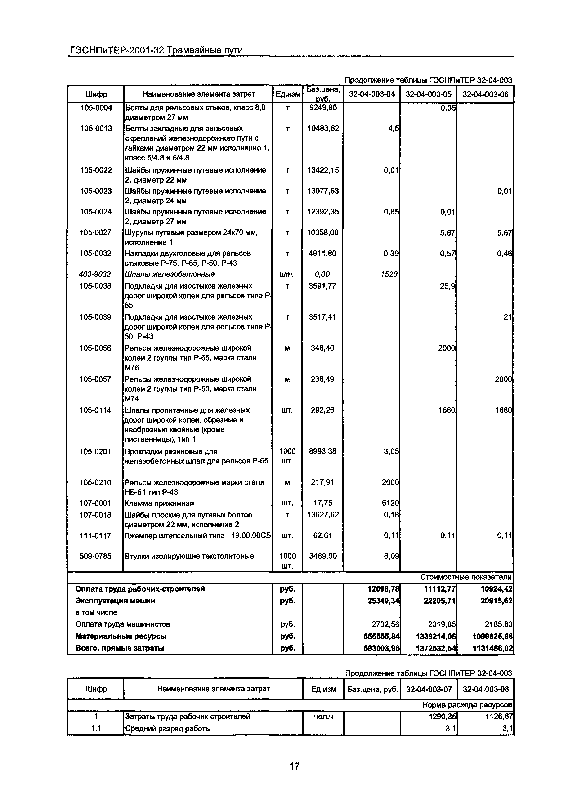 ГЭСНПиТЕР 2001-32 Московской области