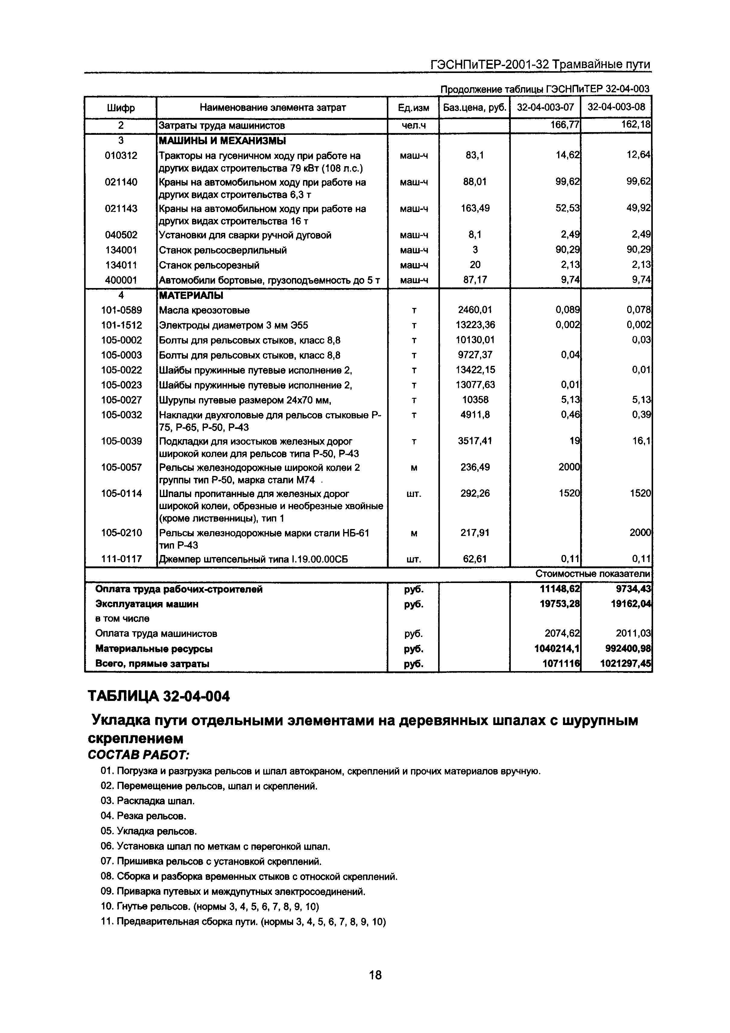 ГЭСНПиТЕР 2001-32 Московской области