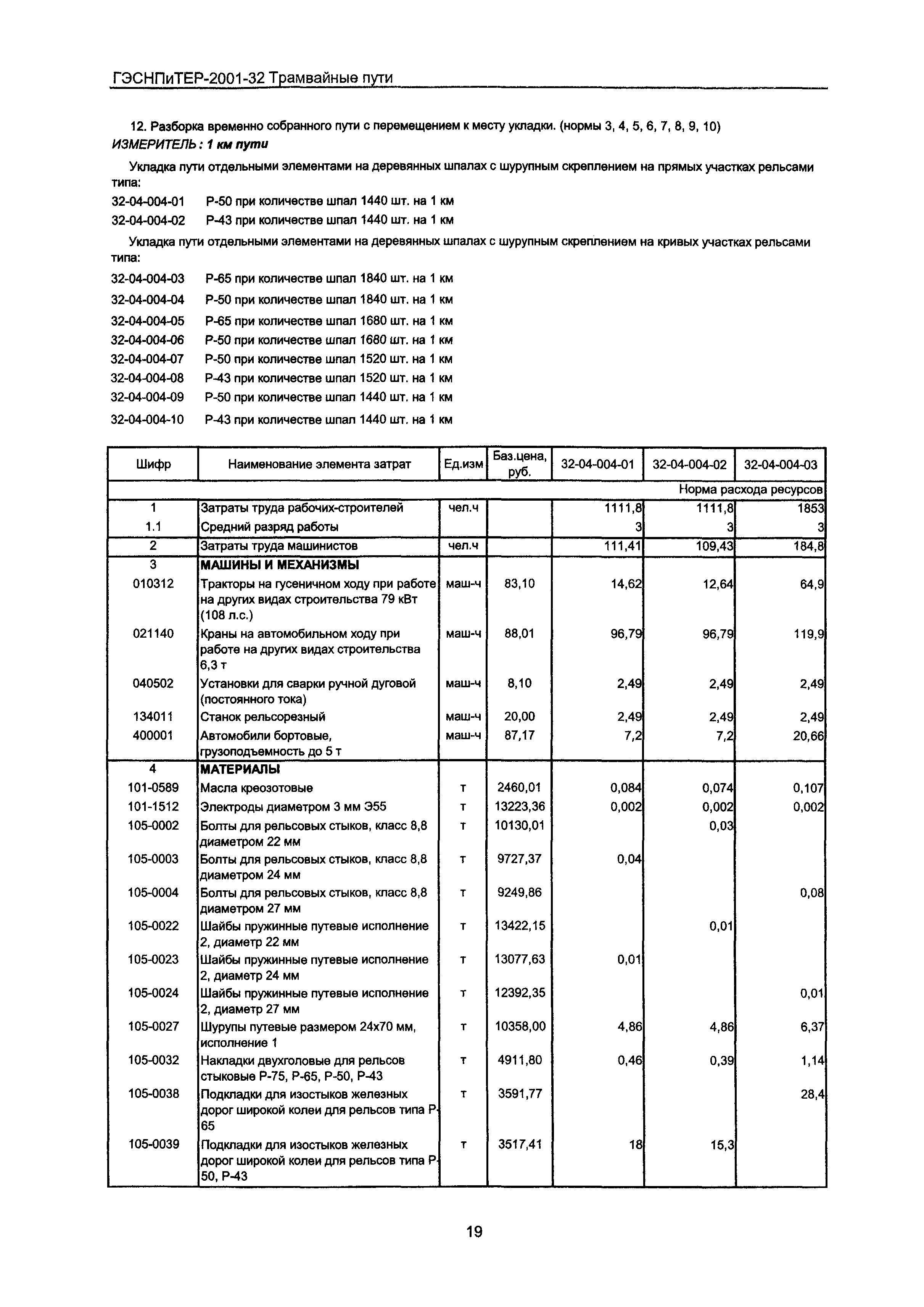 ГЭСНПиТЕР 2001-32 Московской области