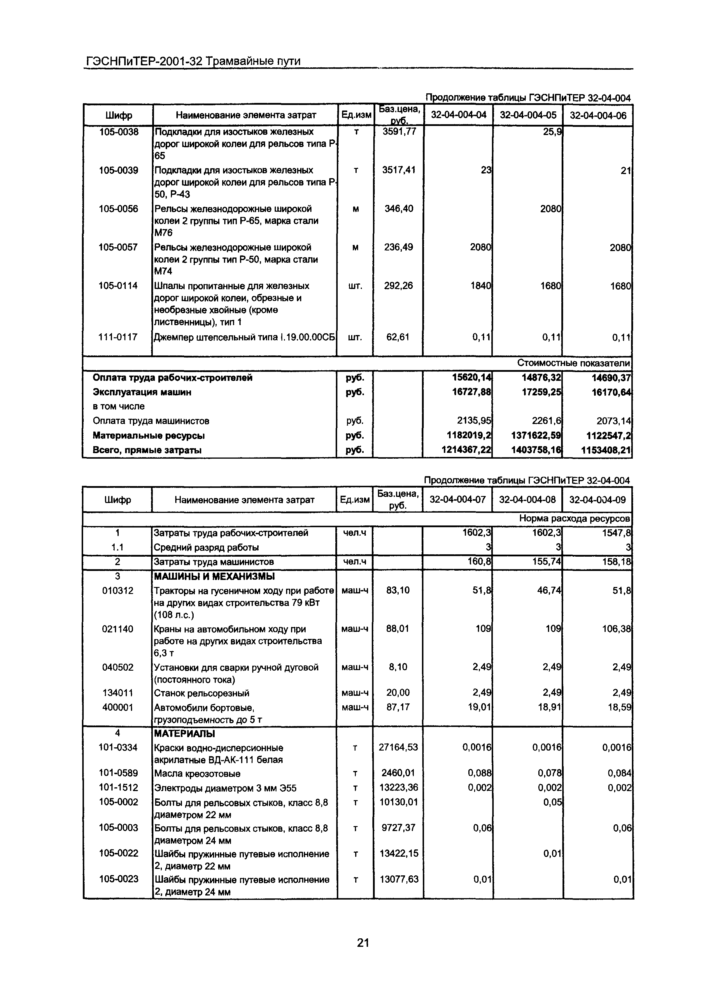 ГЭСНПиТЕР 2001-32 Московской области