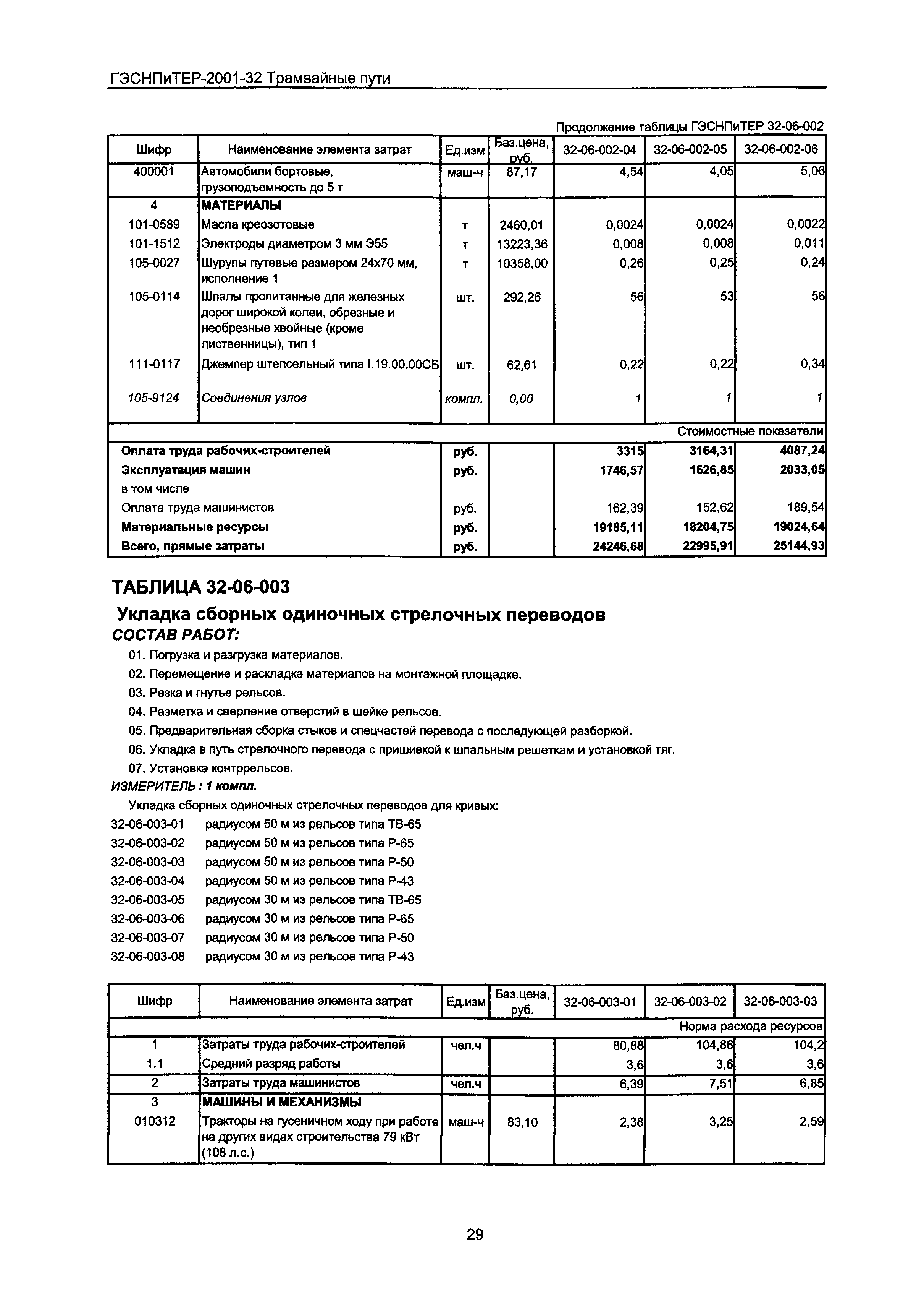 ГЭСНПиТЕР 2001-32 Московской области