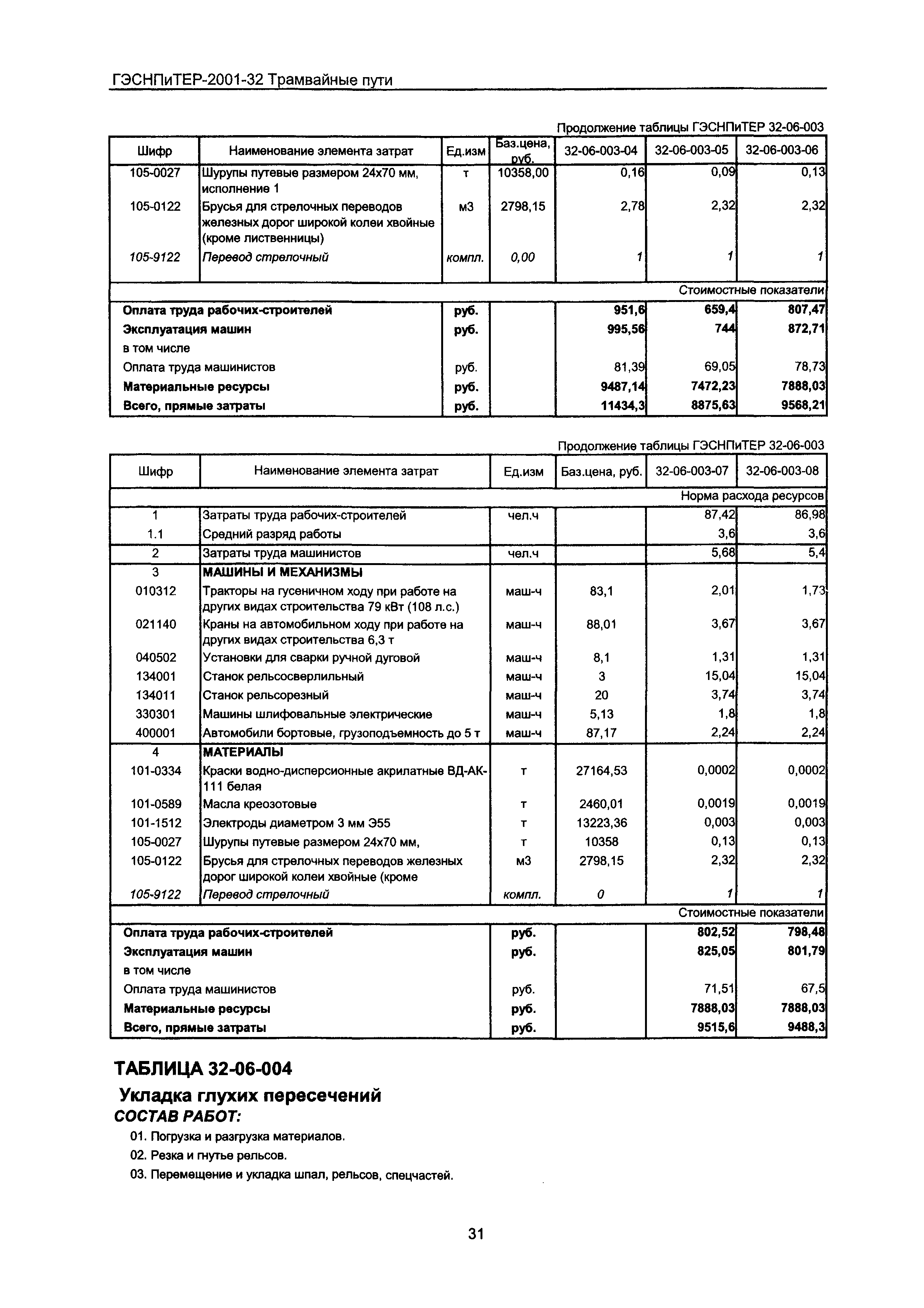 ГЭСНПиТЕР 2001-32 Московской области