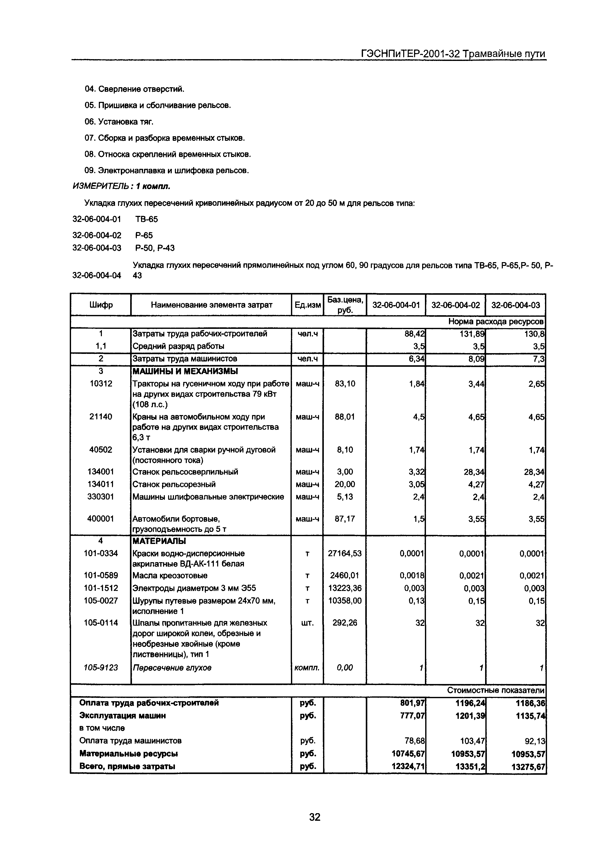 ГЭСНПиТЕР 2001-32 Московской области