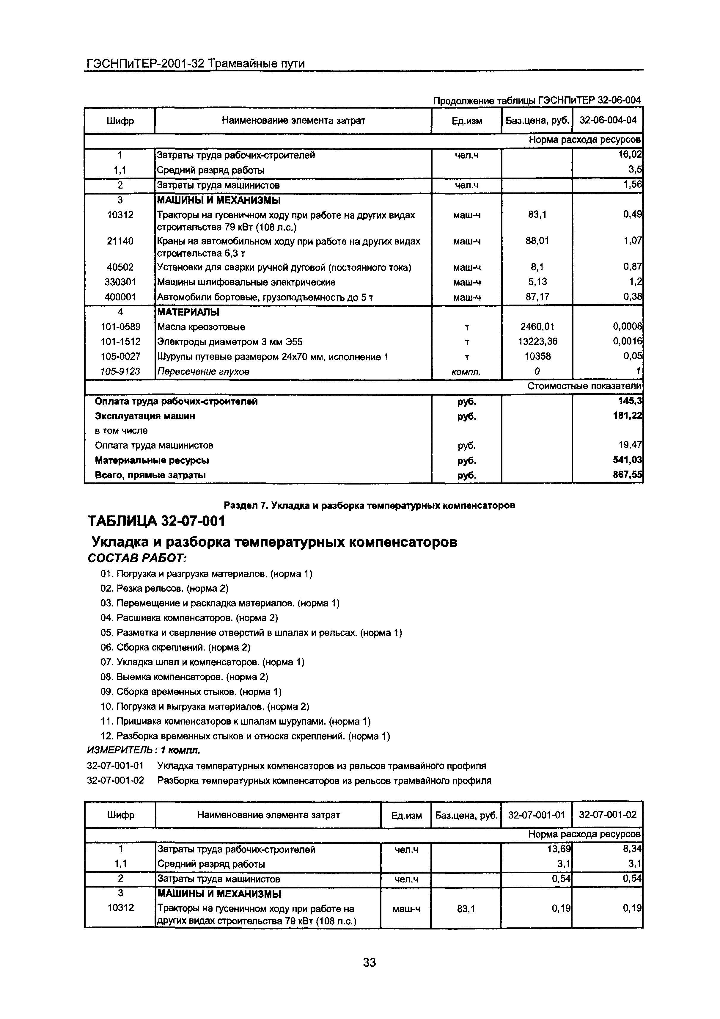 ГЭСНПиТЕР 2001-32 Московской области