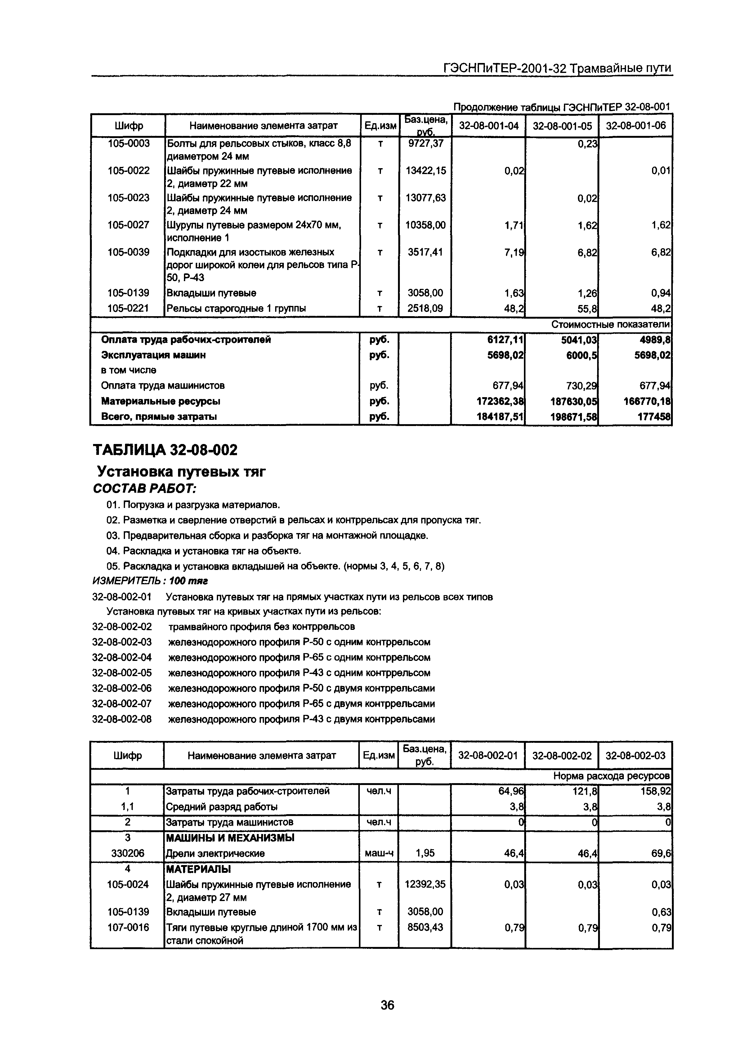 ГЭСНПиТЕР 2001-32 Московской области