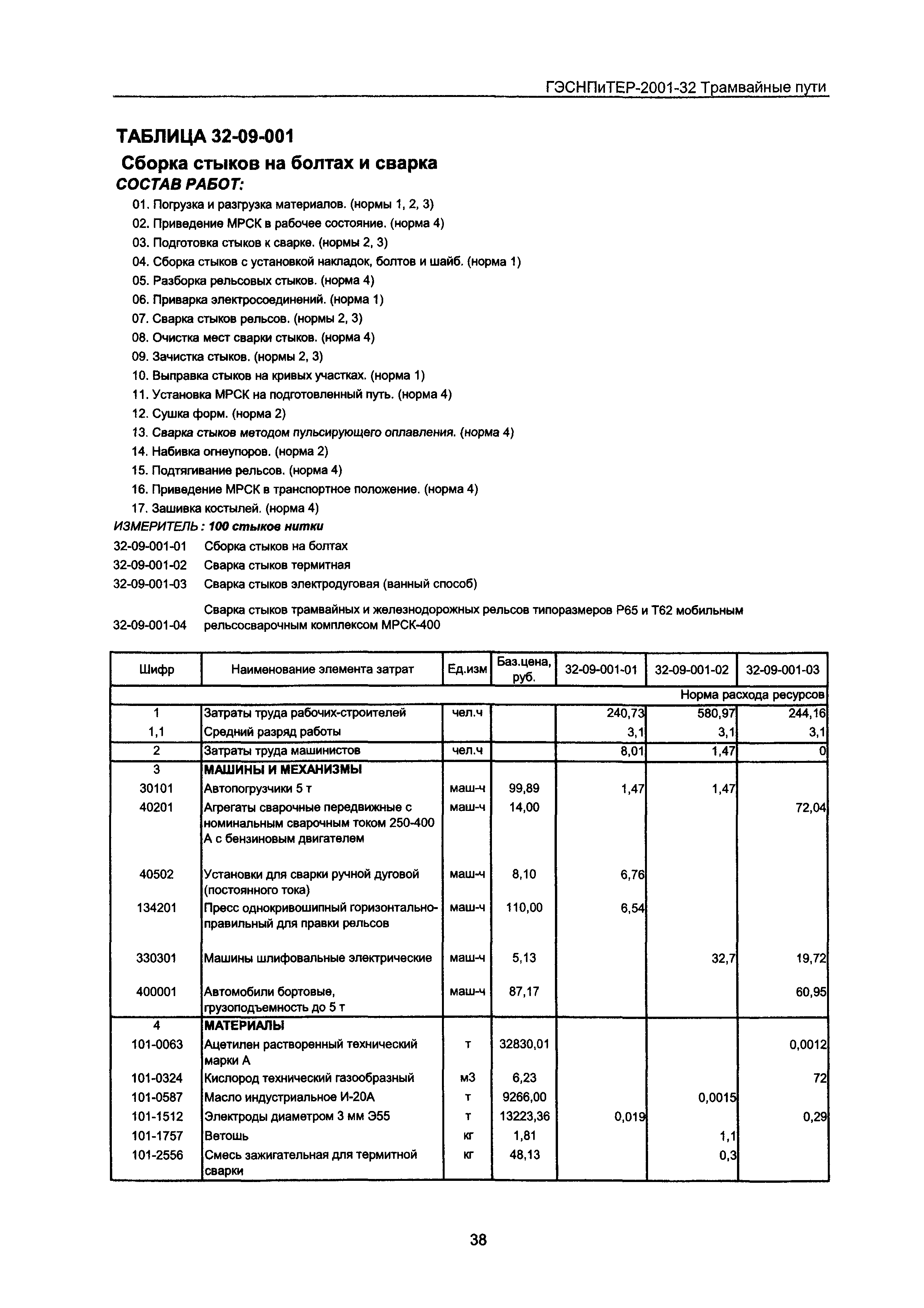 ГЭСНПиТЕР 2001-32 Московской области