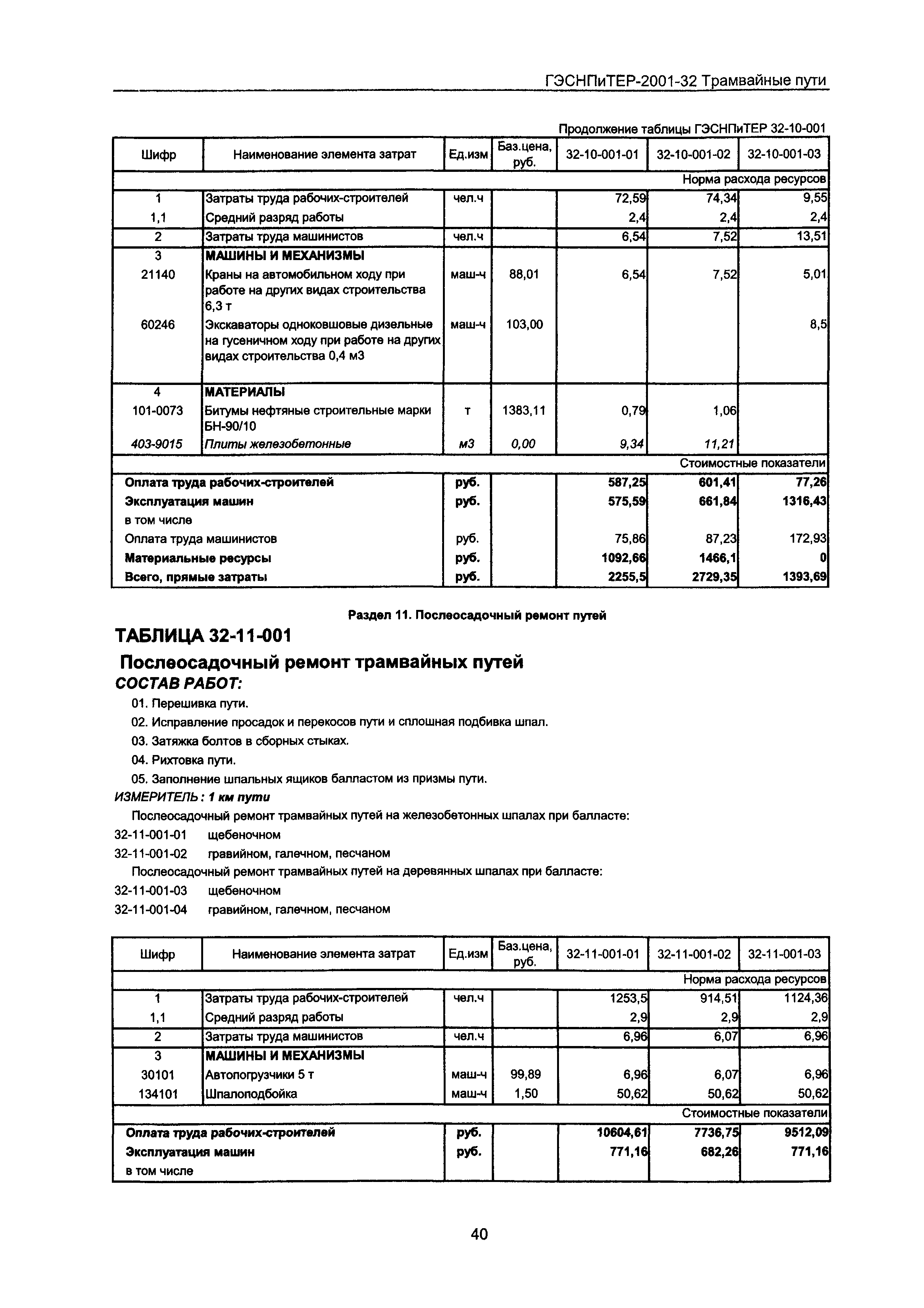 ГЭСНПиТЕР 2001-32 Московской области