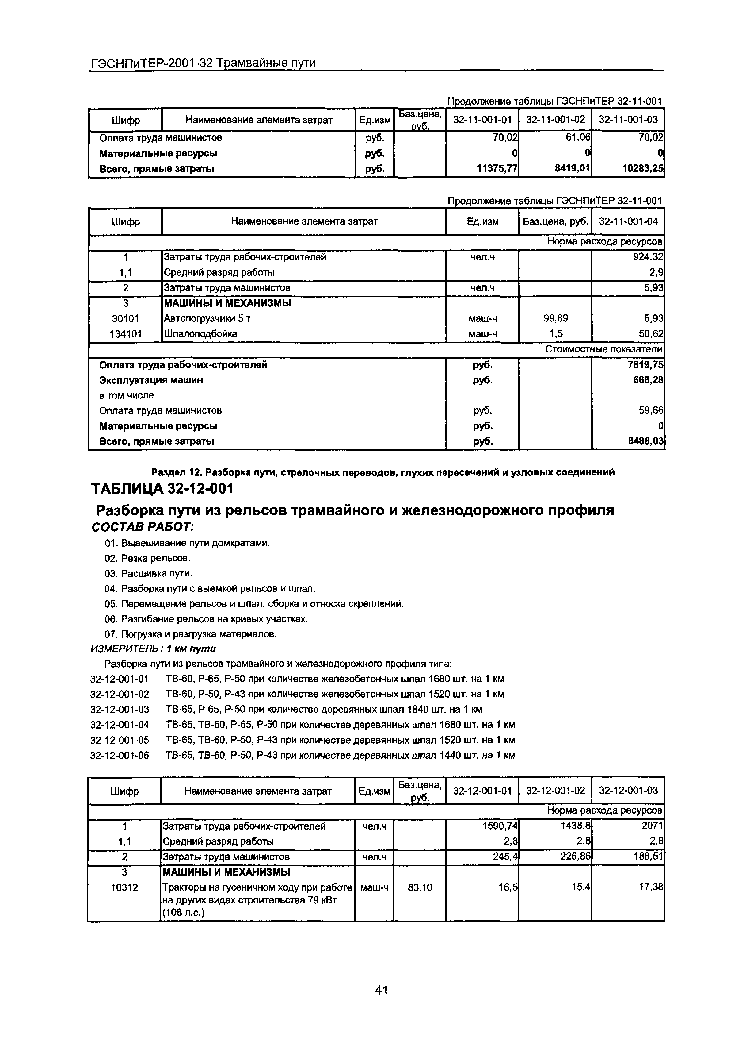 ГЭСНПиТЕР 2001-32 Московской области