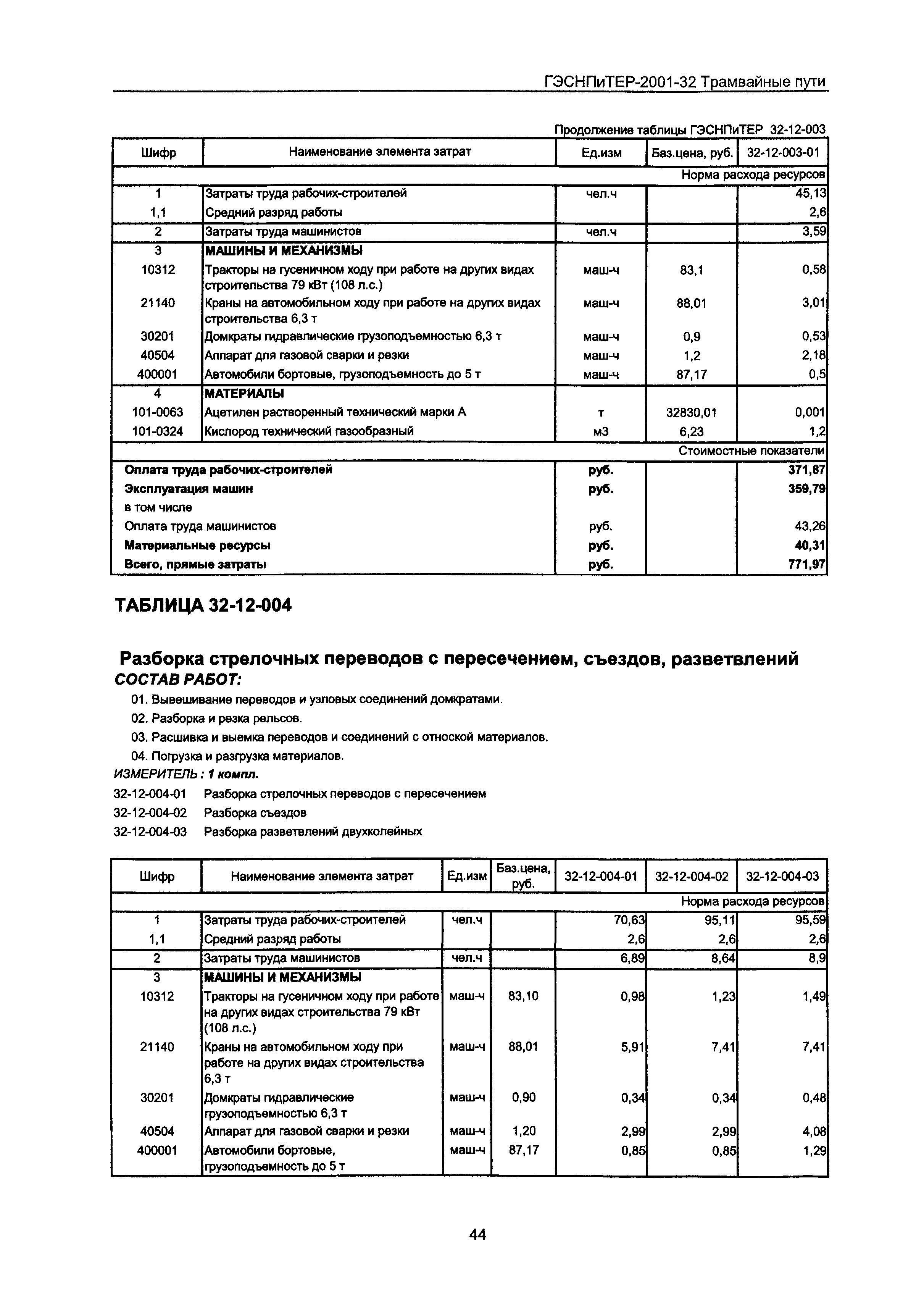 ГЭСНПиТЕР 2001-32 Московской области