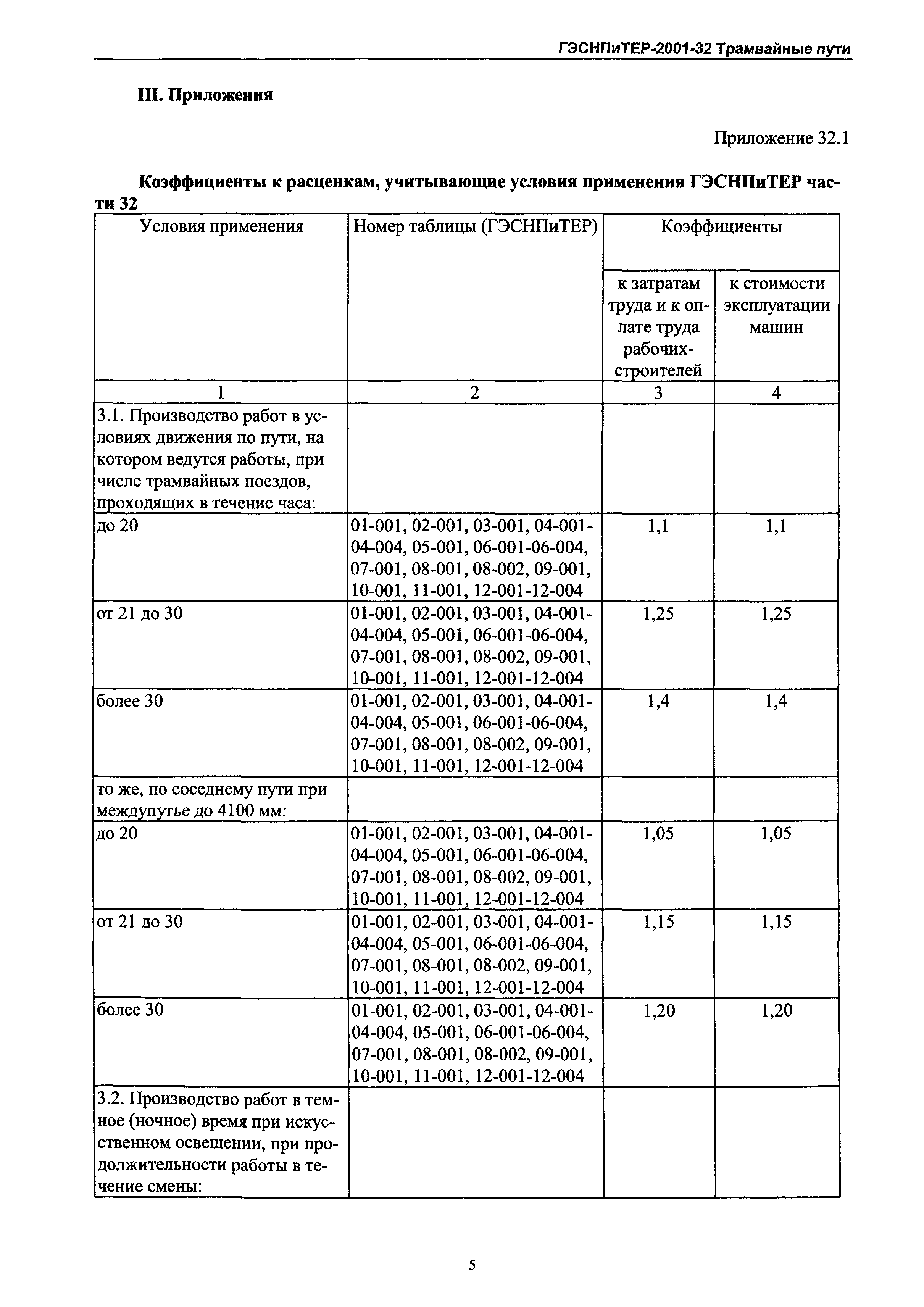 ГЭСНПиТЕР 2001-32 Московской области