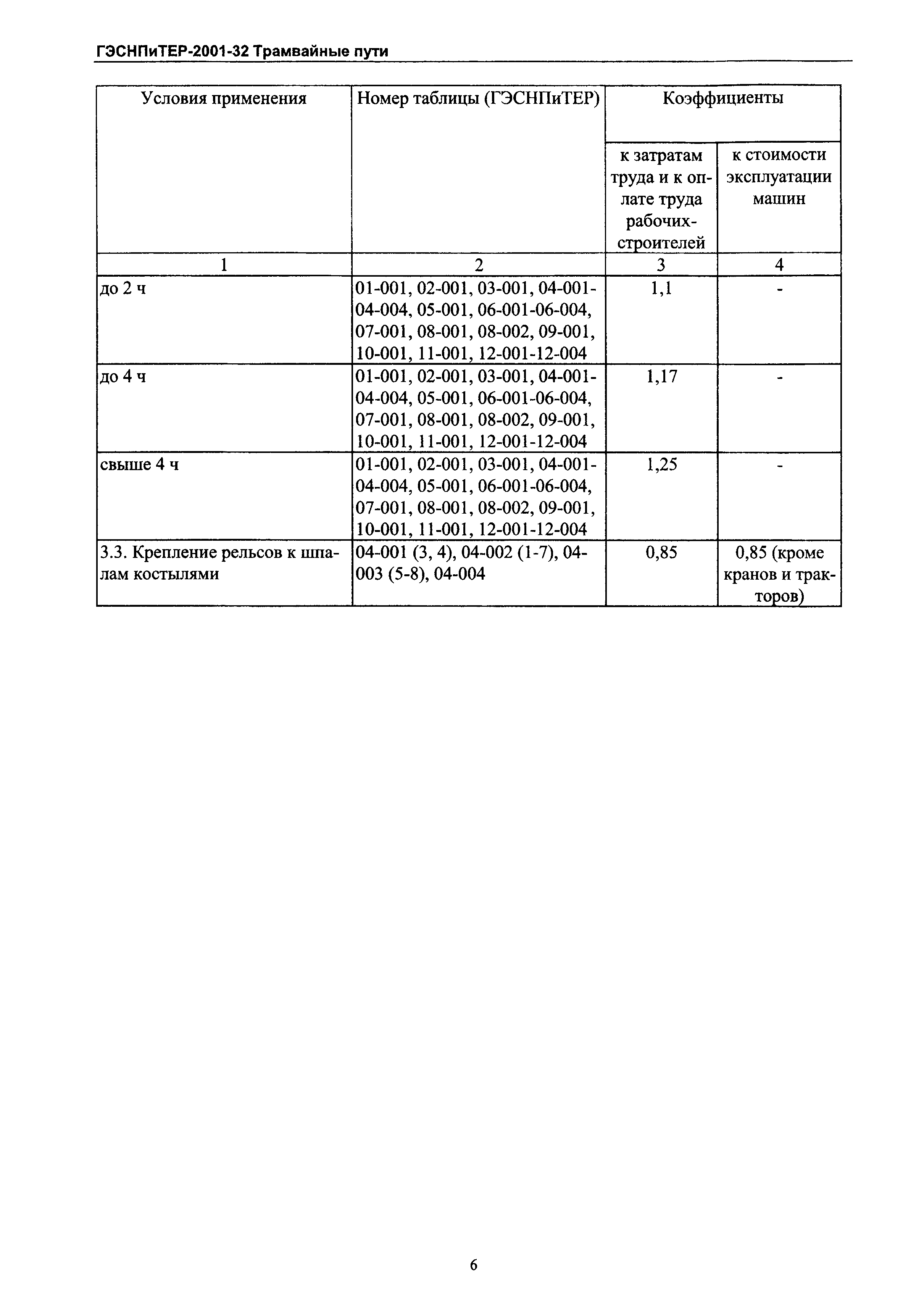 ГЭСНПиТЕР 2001-32 Московской области