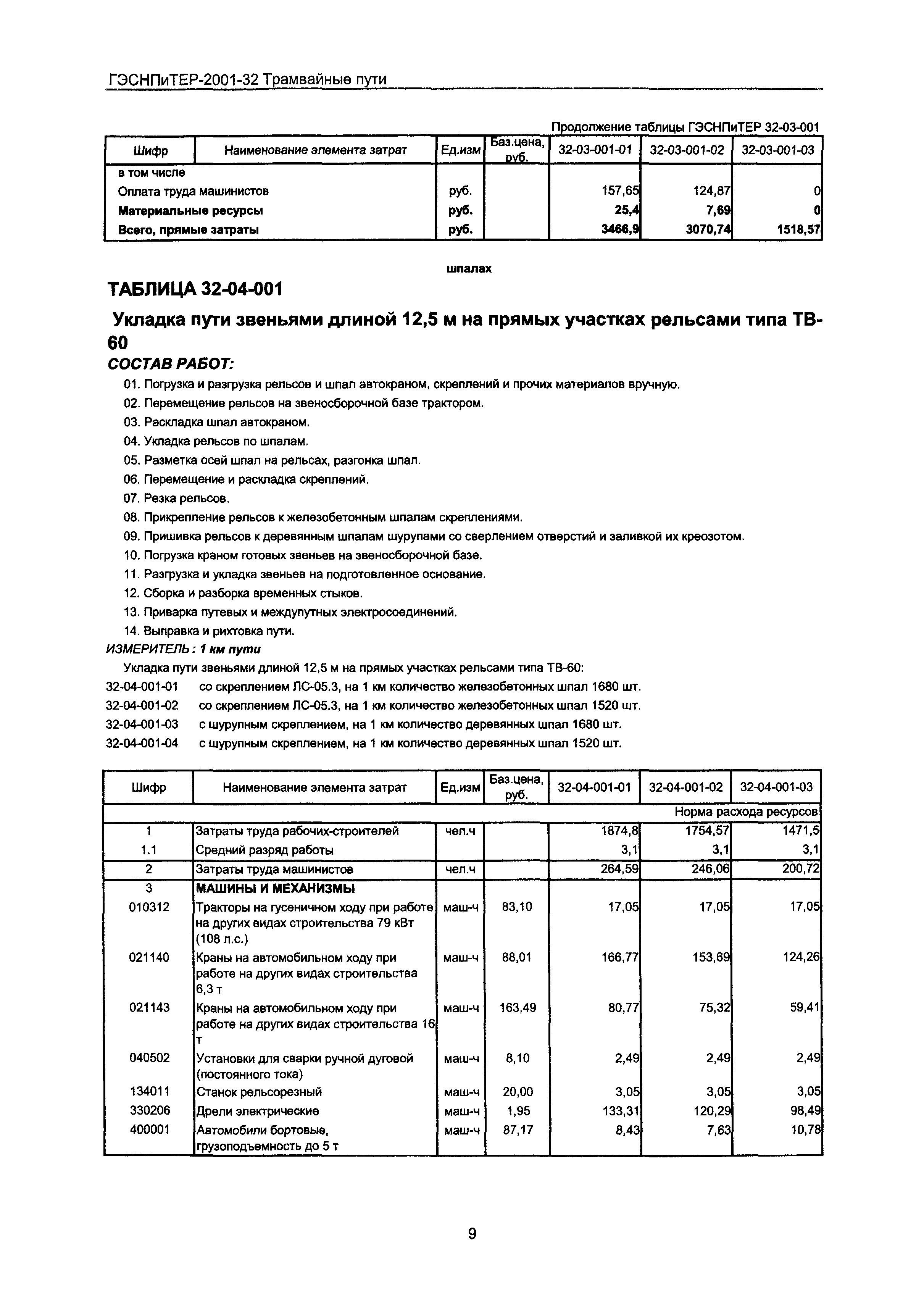 ГЭСНПиТЕР 2001-32 Московской области