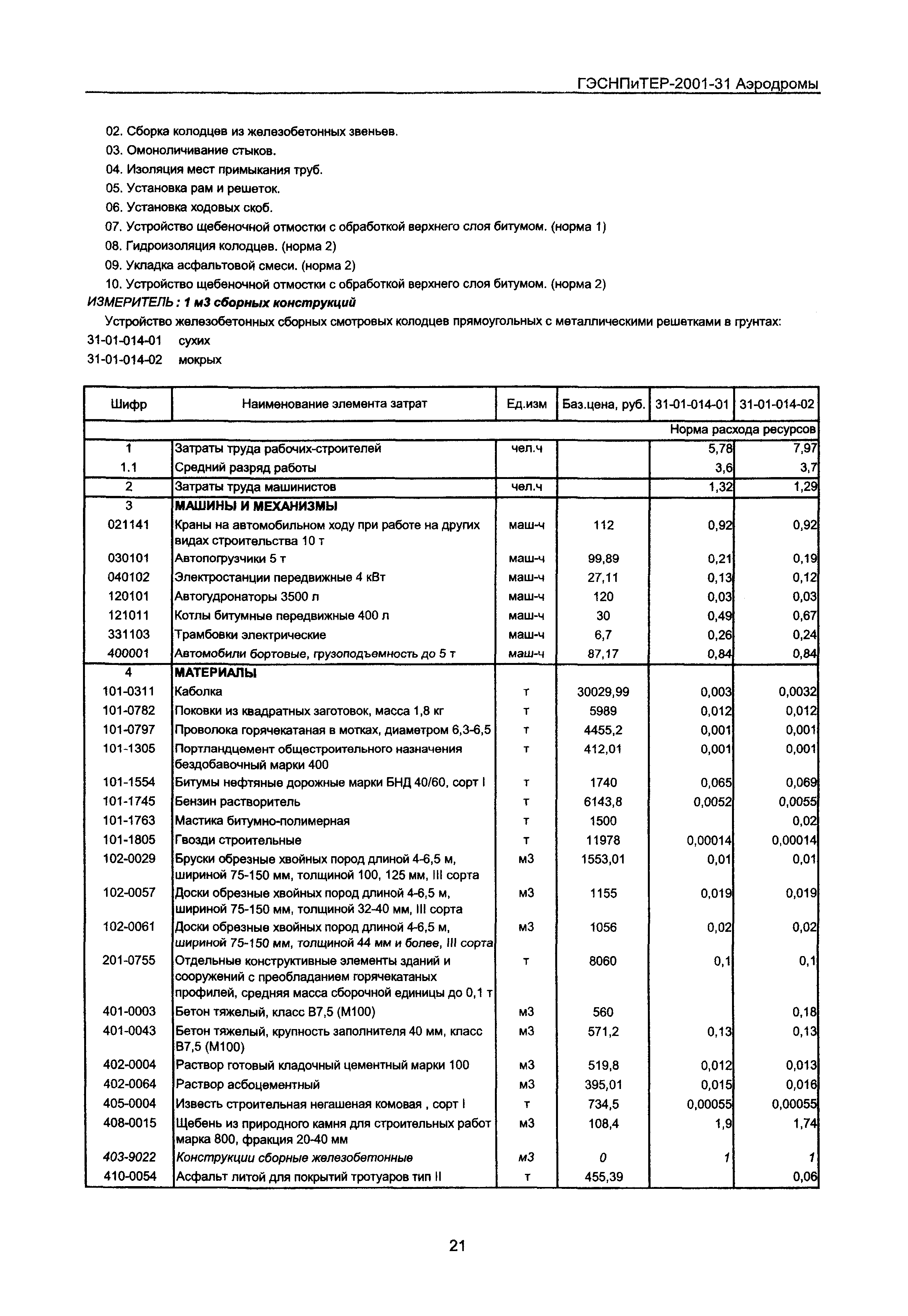 ГЭСНПиТЕР 2001-31 Московской области