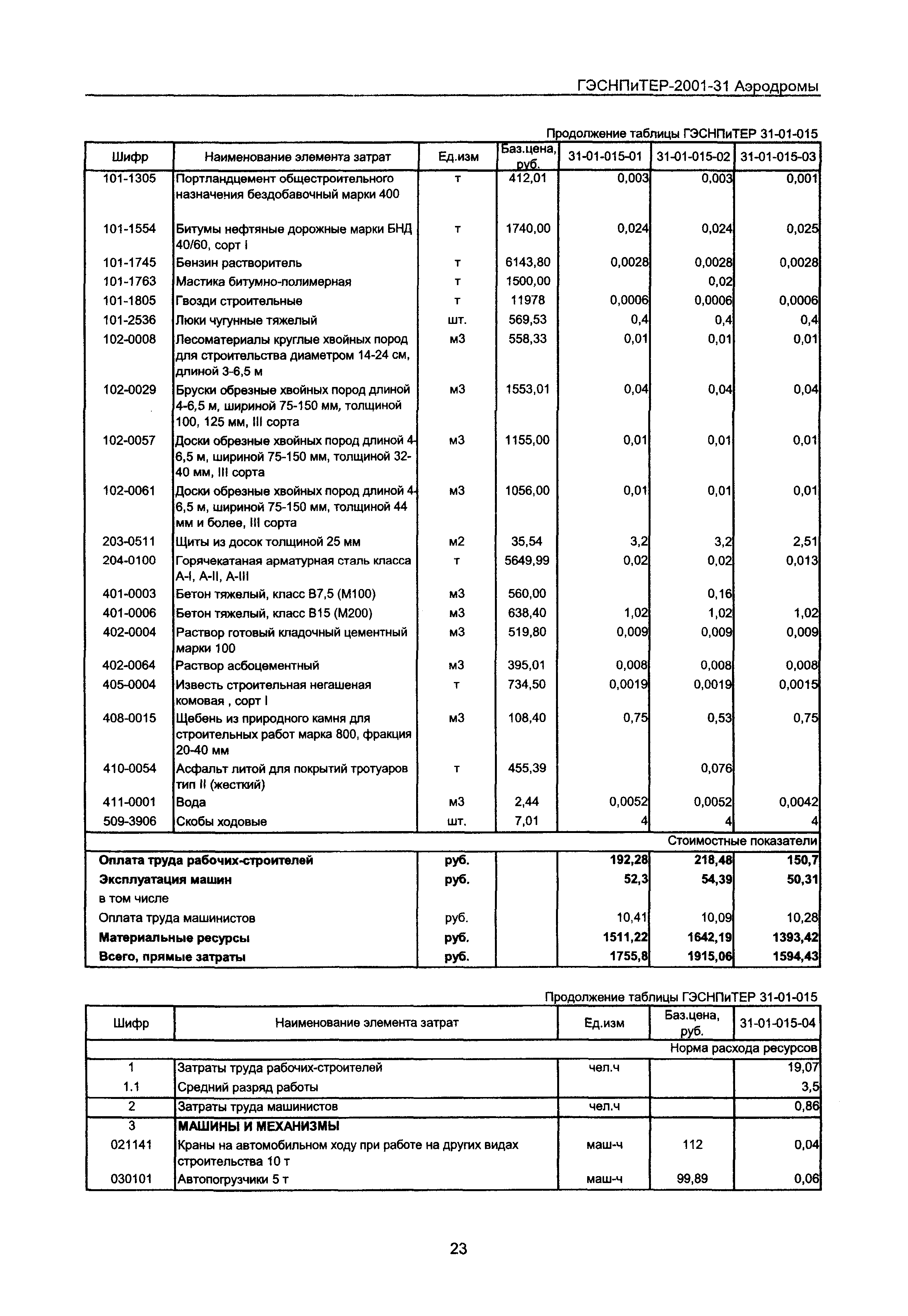 ГЭСНПиТЕР 2001-31 Московской области