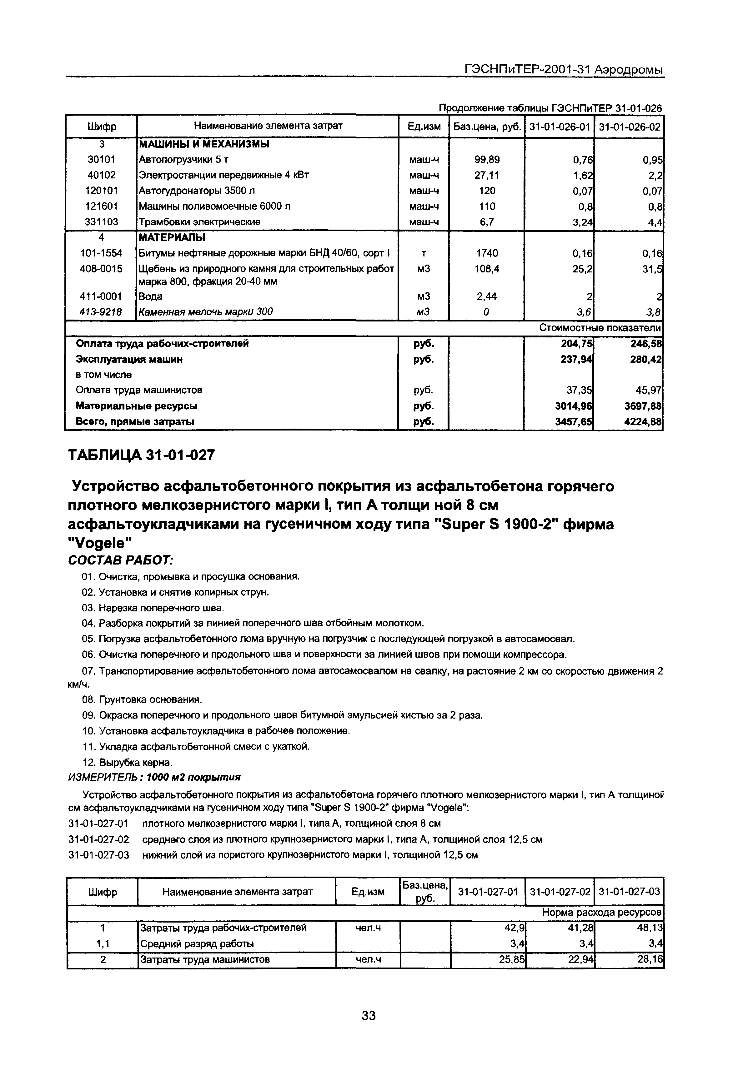 ГЭСНПиТЕР 2001-31 Московской области