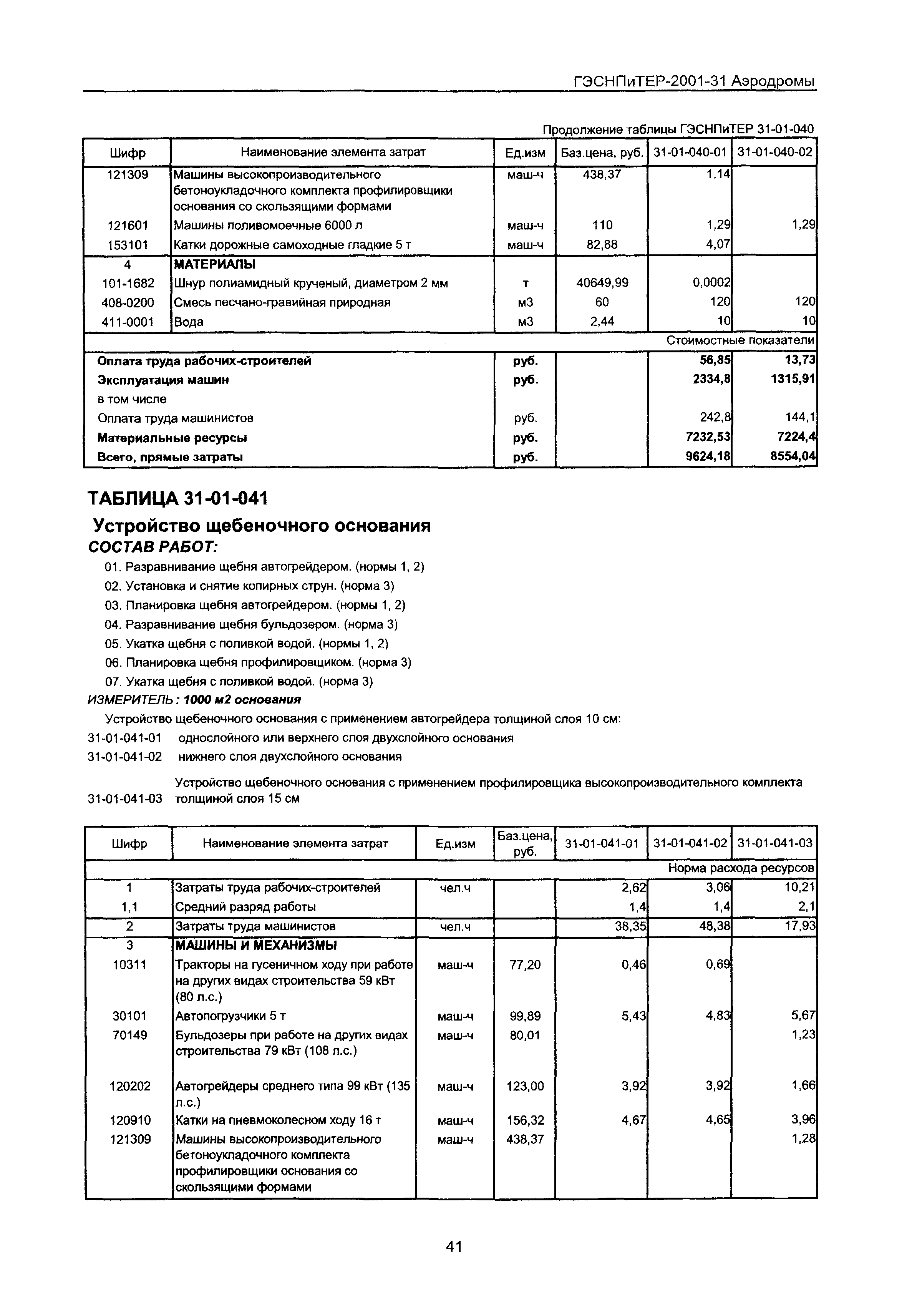 ГЭСНПиТЕР 2001-31 Московской области