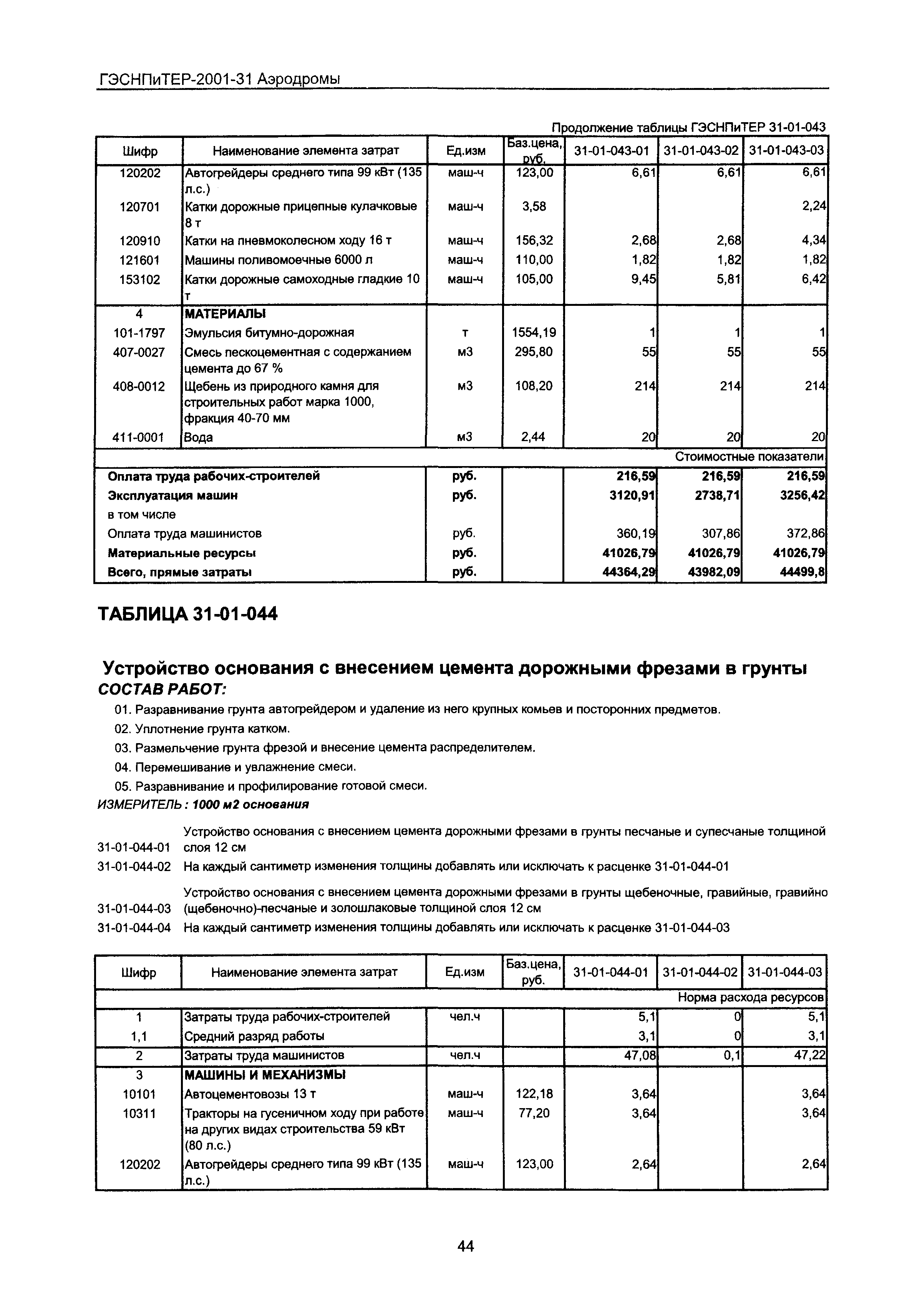 ГЭСНПиТЕР 2001-31 Московской области