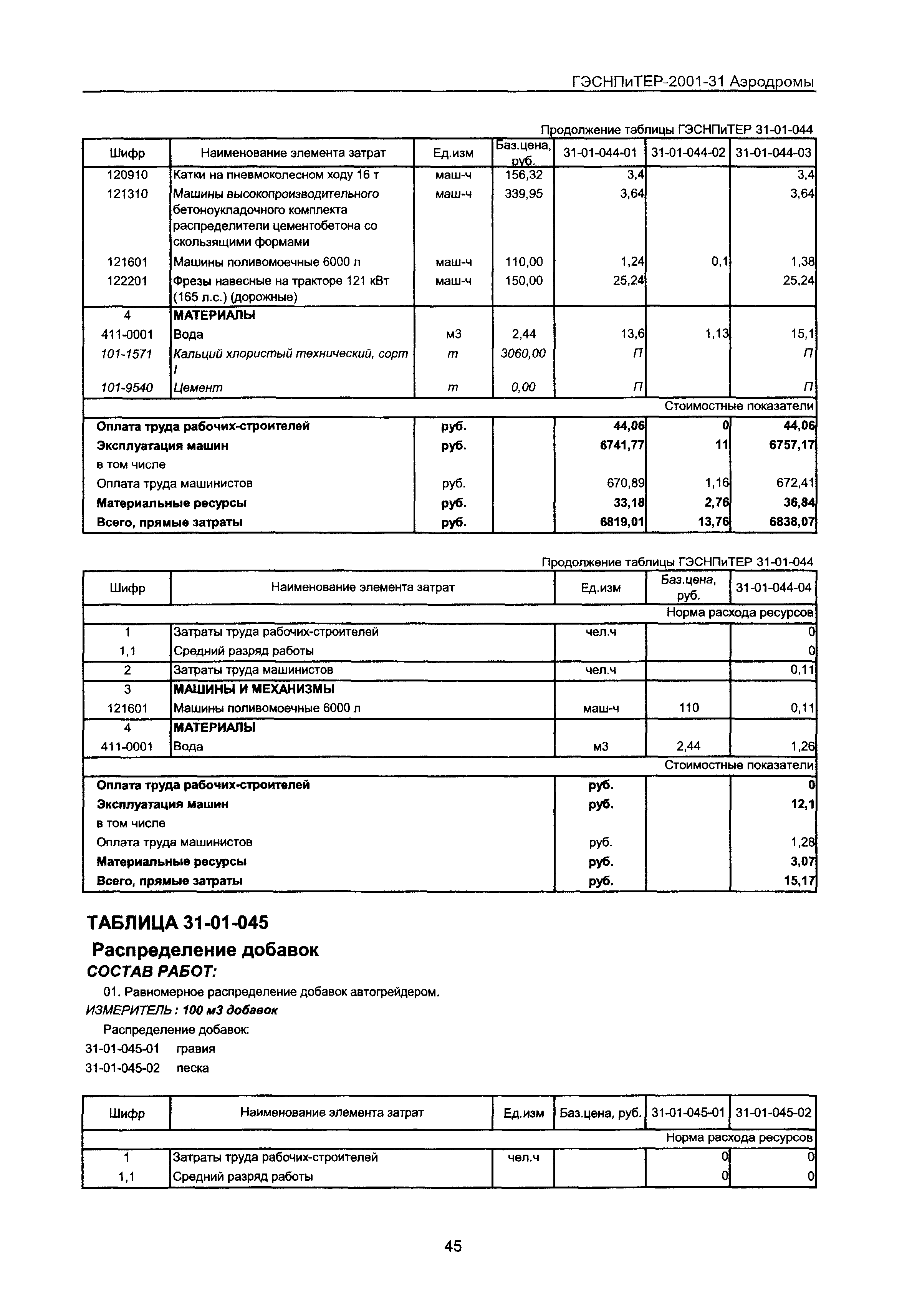 ГЭСНПиТЕР 2001-31 Московской области