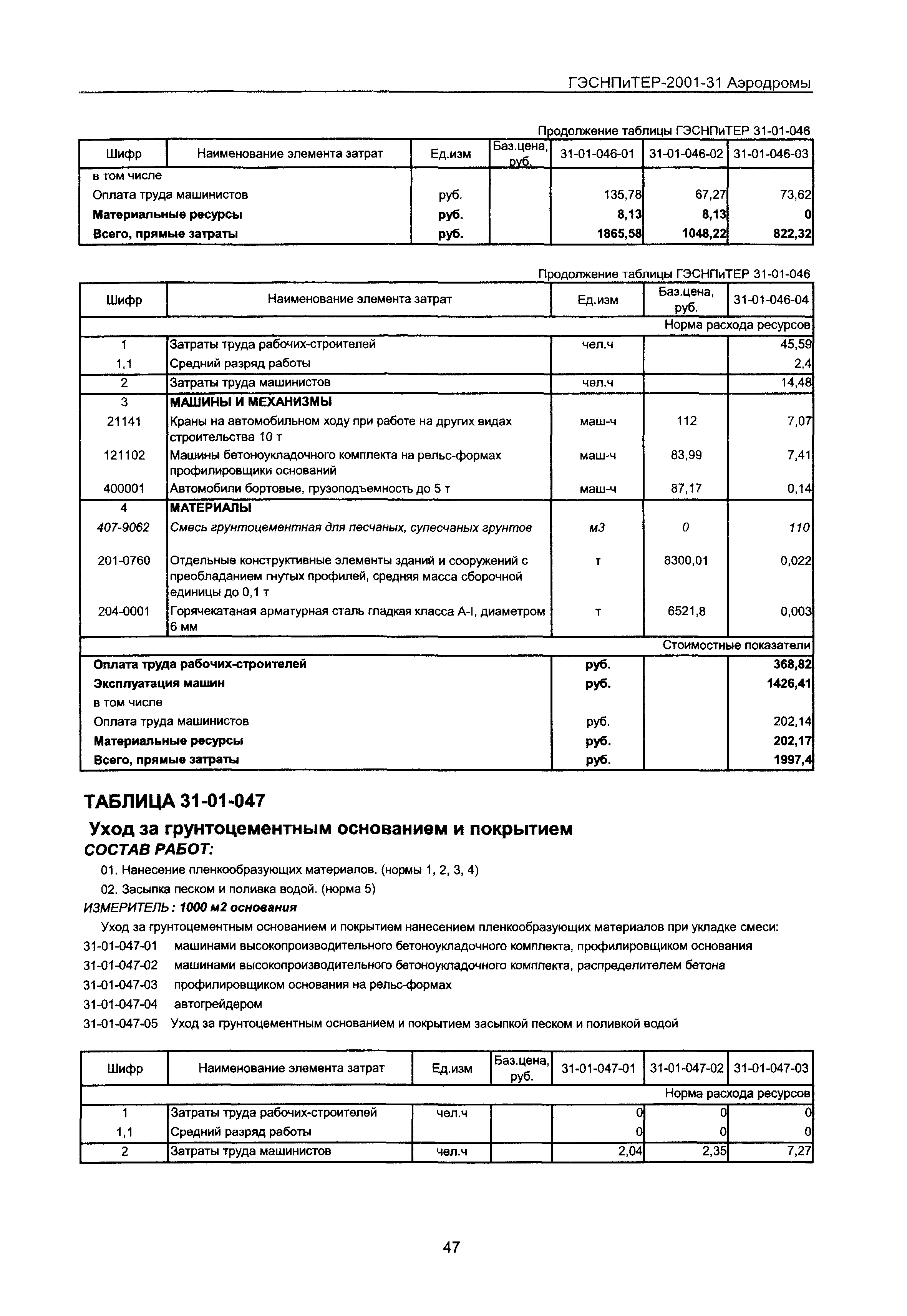 ГЭСНПиТЕР 2001-31 Московской области